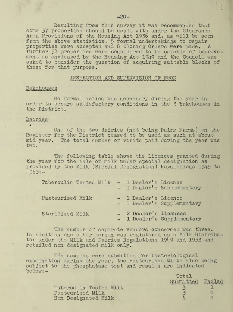 -20- •> Resulting from this survey it was recommended that some 37 properties should he dealt v\rith under the Clearance Area Provisions of the Housing Act 1936 and? as will he seen from the above statistics, 5 formal undertakings to repair properties were accepted and 6 Closing Orders were made. A further 31 properties were considered to he capable of improve- ment as envisaged by the Housing Act 1949 aJid the Council was asked to consider the question of acquiring suitable blocks of these for that purpose, INSPECTION AND SUPERVISION OF FOOD Bakehouses No formal action was necessary during the year in order to secure satisfactory conditions in the 3 bakehouses in the District. Dairies • One of the two dairies (not being Dairy Farms) on the Register for the District ceased to be used as such at about mid year. The total number of visits paid during the. year was two. The following table shows the licences granted during the year for the sale of milk under special designation as provided by the Milk (Special Designation) Regulations 1949 to 1953;- Tuberculin Tested Milk Pasteurised Milk Sterilised Milk 1 Dealer’s Licence 1 Dealer's Supplementary 1 Dealer’s Licence 1 Dealer’s Supplementary 2 Dealer’s Licences 1 Dealer’s Supplementary The number of separate vendors concerned was three. In addition one other .person was registered as a Milk Distribu- tor under the Milk and Dairies Regulations 1949 and 1953 and retailed non designated milk only. Ten samples were submitted for bacteriological examination during the year^ the Pasteurised Milks also being subject to the phosphatase test and results are indicated below?- Total Submitted Failed Tuberculin Tested Milk 3 1 Pasteurised Milk 5 0