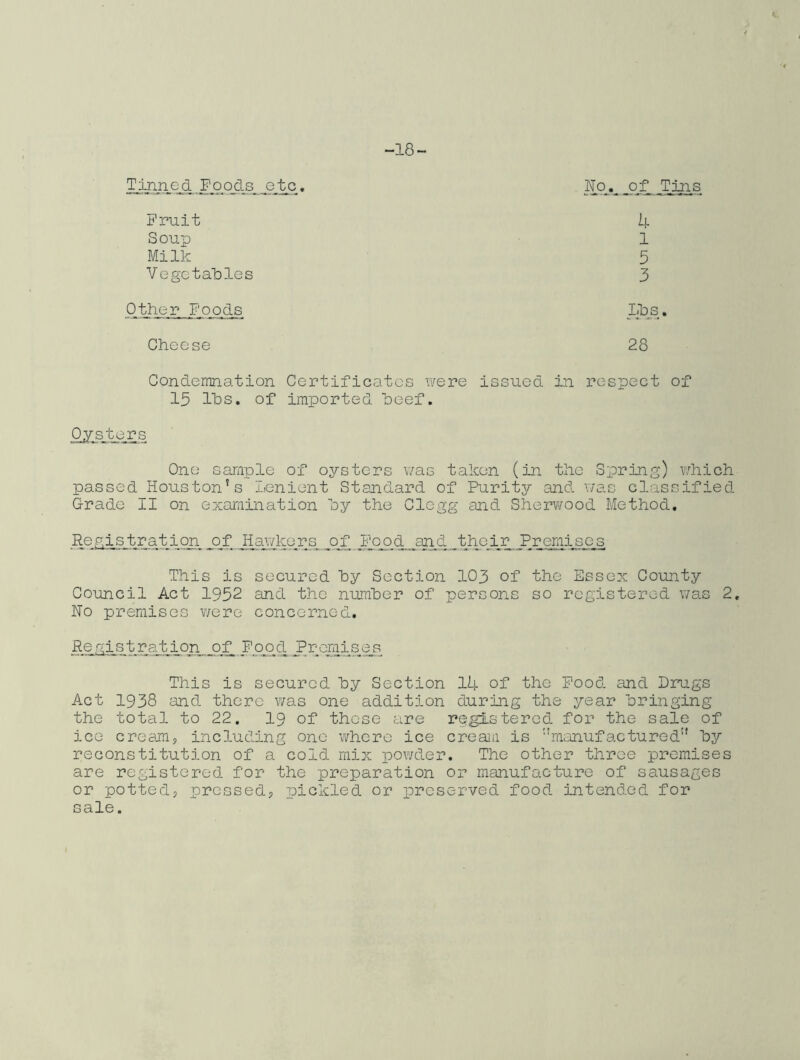 -18- Tinned Foods etc. Fruit Soup Milk Vegetables Other Foods Cheese Condemnation Certificates 15 lbs. of imported bee Ho.^ of Tins 4 1 5 3 Lbs . 28 were issued in respect of Oysters One sample of oysters was taken (in the Spring) which passed Houston's Lenient Standard of Purity and was classified Grade II on examination by the Clegg and Sherwood Method. Registration of Hawkers jof Food and their Premises This is secured by Section 103 of the Essex County Council Act 1952 and the number of persons so registered was 2. Ho premises were concerned. Registration of Foqd Premises This is secured by Section 14 of the Food and Drugs Act 1938 and there was one addition during the year bringing the total to 22. 19 of these are registered for the sale of ice cream, including one where ice cream is “manufactured'1 by reconstitution of a cold mix powder. The other throe premises are registered for the preparation or manufacture of sausages or potted, pressed, pickled or preserved food intended for sale.