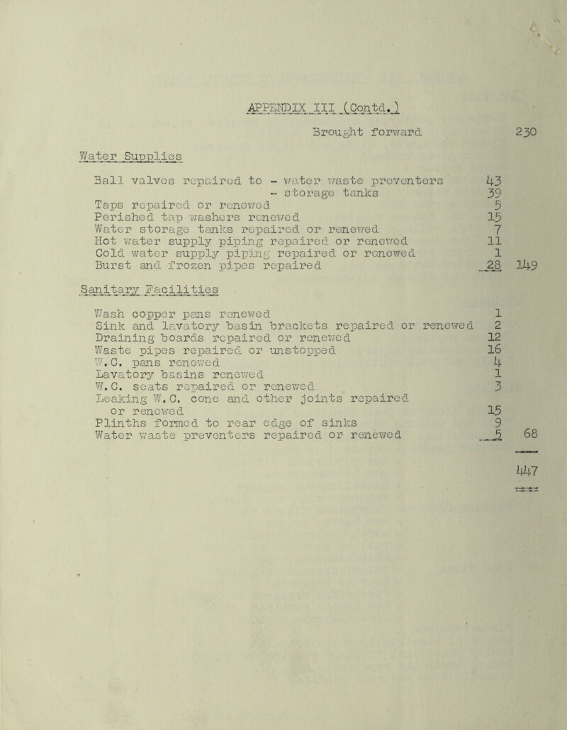 APPENDIX III jLContd.J) Brought forward 230 Water Supplies Ball valves repaired to - water waste preventers 43 - storage tanks 39 Taps repaired or renewed 3 Perished tap washers renewed 15 Water storage tanks repaired or renewed 7 Hot water supply piping repaired or renewed 11 Cold water supply piping repaired or renewed 1 Burst and frozen pipes repaired .J28 149 Solitary Facilities Wash copper pans renewed 1 Sink and lavatory hasin Brackets repaired or renewed 2 Draining hoards repaired or renewed 12 Waste pipes repaired or unstopped 16 W.C* pans renewed 4 Lavatory hasins renewed 1 W.C. seats repaired or renewed 3 Leaking W.C. cone and other joints repaired or renewed 15 Plinths formed to rear edge of sinks 9 Water waste preventers repaired or renewed 68 447