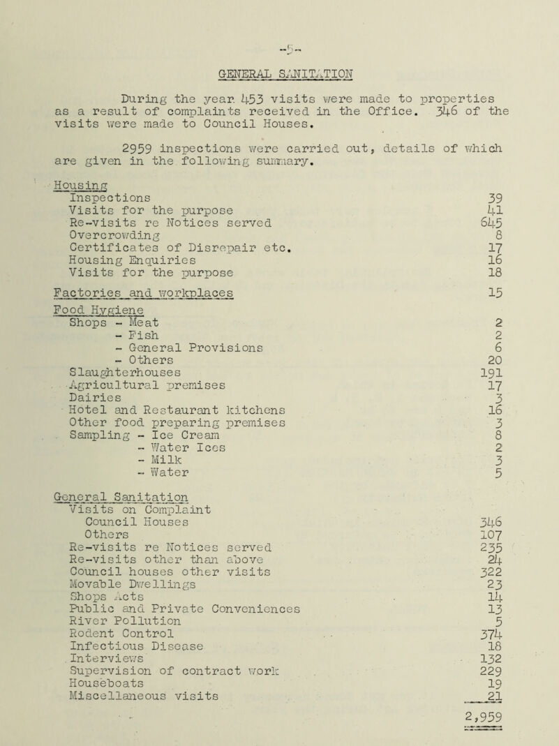 GENERAL S/JfITATION During the year. 453 visits v/ere made to properties as a result of complaints received in the Office. 346 of the visits were made to Council Houses. 2939 inspections were carried out, details of v/hich are given in the following sunraary. Housing inspections 39 Visits for the purpose 41 Re-visits re Notices served 645 Overcrov/ding 8 Certificates of Disrepair etc. 17 Housing Enquiries I6 Visits for the purpose 18 Factories and workplaces 15 Food Hyp:iene Shops - Meat 2 - Fish 2 - General Provisions 6 - Others 20 Slaughterhouses I9I ■ Agricultural x)remises I7 Dairies 3 Hotel and Restaurant kitchens I6 Other food preparing premises 3 Sampling - Ice Cream 8 - Water Ices 2 ~ Milk 3 - Water 5 General Sanitation Visits on Complaint ' Council Houses 346 Others ' 107 Re-visits re Notices served 235 Re-visits other than above 24 Council houses other visits 322 Movable Dwellings 23 Shops nets 14 Public and Private Conveniences 13 River Pollution 3 Rodent Control 374 Infectious Disease 18 . Interviev/s 132 Supervision of contract v/ork 229 Houseboats I9 Miscellaneous visits 21 2,939