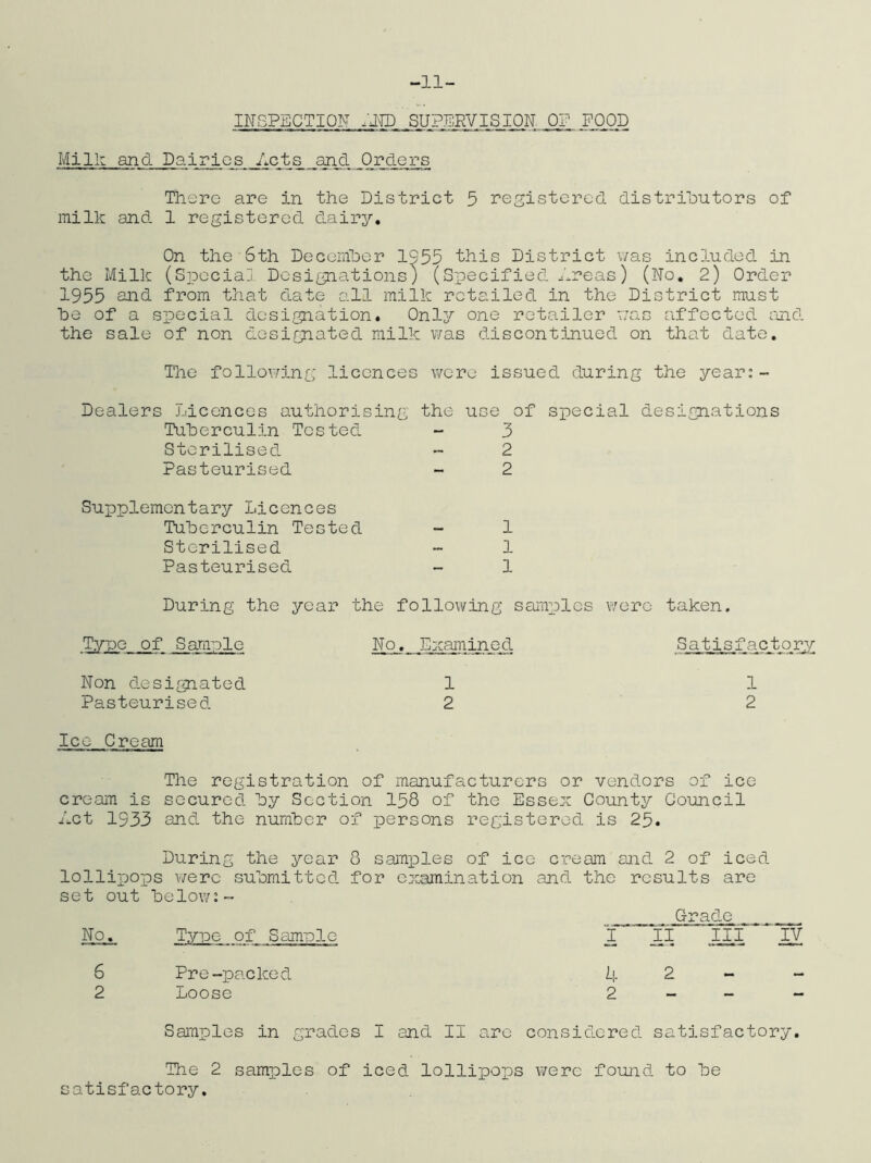 -11- INGPECTIQN ;J1D. SUPERVISION Or FOOD Milli and Dairies /..cts and Orders There are in the District 5 registered distrihntors of milk and 1 registered dairy. On the 6th Decemher 1S55 this District v/as included in the Milk (Specia] Designations) (Specified ^.reas) (No. 2) Order 1955 and from that date all milk retailed in the District must he of a special designation. Only one retailer v/as affected iuid the sale of non designated milk was discontinued on that date. The following licences were issued during the year:- Dealers Jiicences authorising the use of special designations Tuberculin Tested - 3 Sterilised - 2 Pasteurised - 2 Supplementary Licences Tuberculin Tested - 1 Sterilised - 1 Pasteurised - 1 During the year the following samples v/ere taken. Type of Sample No. Examined Satisfactory Non designated 1 1 Pasteurised 2 2 Ice Cream The registration of manufacturers or vendors of ice cream is secured by Section 158 of the Essex County Council Act 1933 and the number of icersons registered is 25. During the year 8 samples of ice cream and 2 of iced lollipops v/ere submitted for examination and the results are set out below2- „ Oxade No, Type of Sample I 11 III IV 6 Pre-packed 42- - 2 Loose 2 - - - Samples in grades I and II are considered satisfactory. The 2 samples of iced lollipops Virere found to be satisfactory.