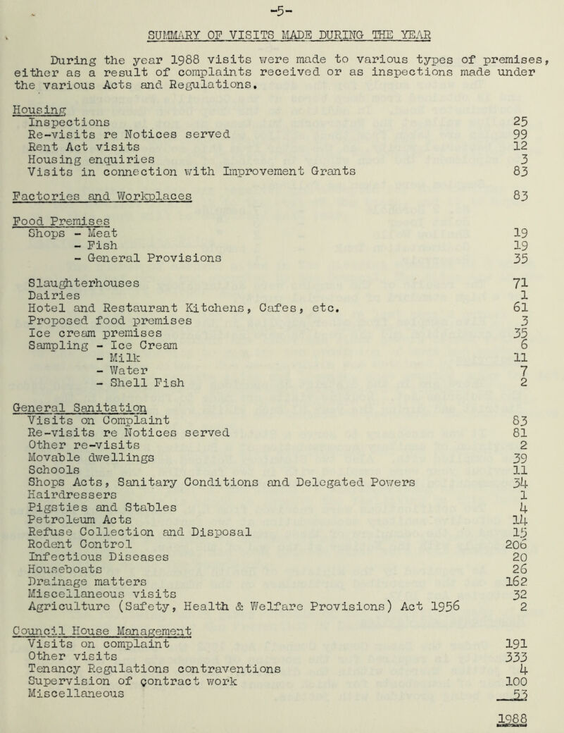 -5- SUm\RY OF VISITS MADE DURING THE YEAR During the year I988 visits were made to various types of premises, either as a result of complaints received or as inspections made under the various Acts and Regulations, Housing Inspections 25 Re-visits re Notices served 99 Rent Act visits 12 Housing enquiries 3 Visits in connection with Improvement Grants 83 Factories and Workplaces 83 Food Premises Shops - Meat 19 - Fish 19 - General Provisions 35 Slau^terhouses 71 Dairies 1 Hotel and Restaurant Kitchens, Cafes, etc, 6l Proposed food premises 3 Ice cream premises 35 Sampling - Ice Cream 6 - Milk 11 - Water 7 - Shell Pish 2 General Sanitation Visits on Complaint 83 Re-visits re Notices served 81 Other re-visits 2 Movable dv/ellings 39 Schools 11 Shops Acts, Sanitary Conditions and Delegated Powers 34 Hairdressers 1 Pigsties and Stables 4 Petroleum Acts 14 Refuse Collection and Disposal 15 Rodent Control 2o6 Infectious Diseases 20 Houseboats 26 Drainage matters 162 Miscellaneous visits 32 Agriculture (Safety, Health & Welfare Provisions) Act 195^ 2 Council House Management Visits on complaint I9I Other visits 333 Tenancy Regulations contraventions 4 Supervision of contract work 100 Miscellaneous 53 1988