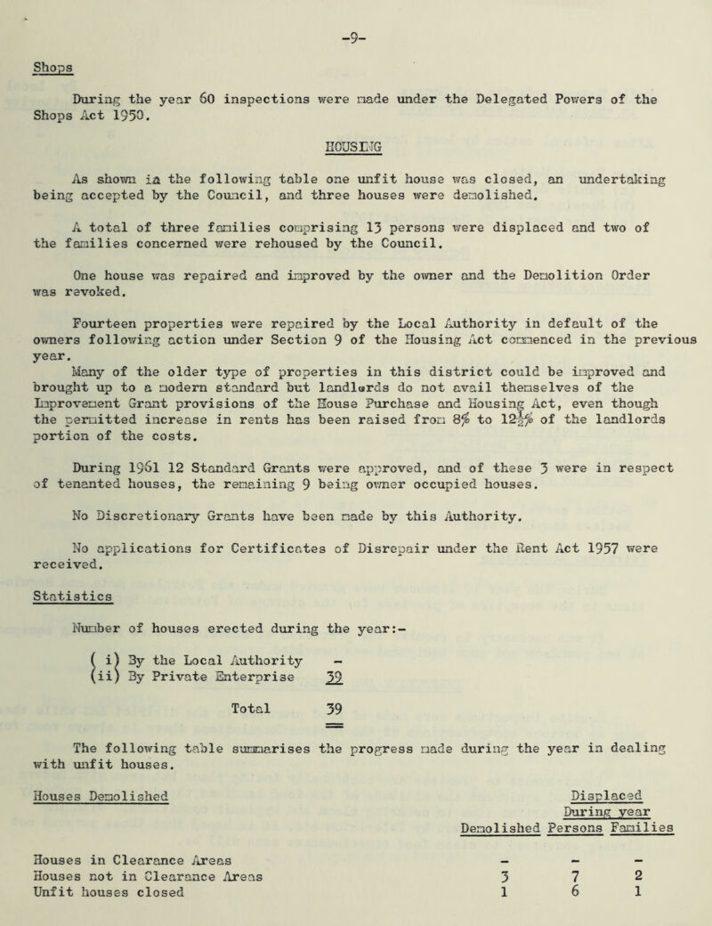 -9- SJio2£ During the year 60 inspections were aade under the Delegated Powers of the Shops Act 1950. HOUSE-IG As shown in the following table one unfit house v/as closed, an undertaking being accepted by the Council, and three houses were demolished, A total of three families comprising 13 persons were displaced and two of the families concerned were rehoused by the Council. One house was repaired and improved by the o^vner and the Demolition Order was revoked. Fourteen properties were repaired by the Local Authority in default of the o^vners following action under Section 9 of the Housing Act comiaenced in the previous year. Many of the older type of properties in this district could be improved and brought up to a modern standard but landl«#rds do not avail themselves of the Improvement Grant provisions of the Eouse Purchase and Housing Act, even though the permitted increase in rents has been raised from 8^ to 12^^o of the landlords portion of the costs. During I96I 12 Standard Grants were approved, and of these 3 were in respect of tenanted houses, the remaining 9 being ov/ner occupied houses. No Discretionary Grants have been made by this Authority. No applications for Certificates of Disrepair under the Rent Act 1957 were received. Statistics Number of houses erected during the year:- 3y the Local Authority - 3y Private Enterprise 39 Total 39 The following table summarises the progress made during the year in dealing with mifit houses. Houses Demolished Displaced During year Demolished Persons Families Houses in Clearance Areas Houses not in Clearance Areas Unfit houses closed 3 1 7 6 2 1
