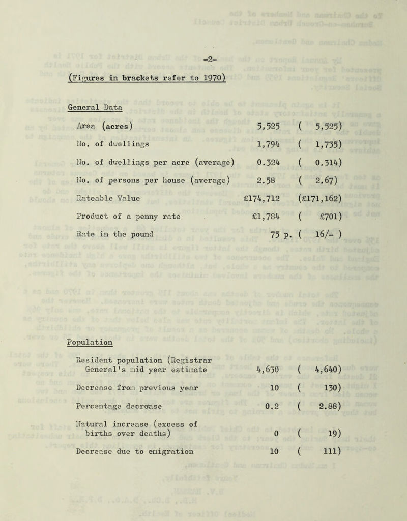 -2- (Fifrores in brackets refer to 1970) General Data Area (acres) 5,525 ( 5,525) lio. of d\7ellings 1,794 ( 1,735) No. of dv;ellings per acre (average) 0.324 ( 0.314) Ho. of persons per house (average) 2.58 ( 2.67) P»-ateable Value £174,712 (£171,162) Product of a penny rate £1,704 ( £701) Rate in the pound 75 p. ( 16/- ) Population Resident population (Registrar General's nid year estinate 4,630 ( 4,640) Decrease fron previous year 10 ( 130) Percentage decromse 0.2 ( 2.88) Natural increase (excess of births over deaths) 0 ( 19) Decrease due to emigration 10 ( 111)