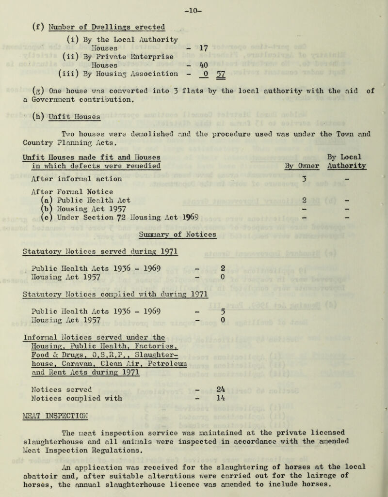 -10- (f) Nvinber of D\7ellings erected (i) By the Local Authority Houses - 17 (ii) By Private Enterprise Houses - 40 (iii) By Housing Association - _0 (g) One house v/as converted into 3 flats by the local authority with the aid of a Government contribution, (h) Unfit Houses Two houses virere demolished and the procedure used v;as under the Toto and Country Planning Acts. Unfit Houses made fit and Houses By Local in which defects were remedied By Owner Authority After informal action 3 - After Formal Notice fa) Public Health Act 2 - fb) Housing Act 1957 - - (o) Under Section 72 Housing Act 1969 - - Summary of Notices Statutory iJotices served during 1971 Public Health Acts 1936 - 1969 - 2 Housing Act 1957 - 0 Statutory Notices complied with during 1971 Public Health Acts 1936 - 1969 - 5 Housing Act 1957 - 0 Informal Notices served under the Housinp;, Public Health, Factories, Food Ct Drugs, Q.S.R.P., Slaughter- house. Caravan, Clean Air, Petroleum and Rent Acts during 1971 Notices served - 24 Notices complied with - 14 MEAT INSPECTION The meat inspection service was maintained at the private licensed slaughterhouse and all animals were inspected in accordance with the amended Meat Inspection Regulations. iui application was received for the slaughtering of horses at the local abattoir and, after suitable alterations were carried out for the lairage of horses, the annual slaughterhouse licence was amended to include horses.