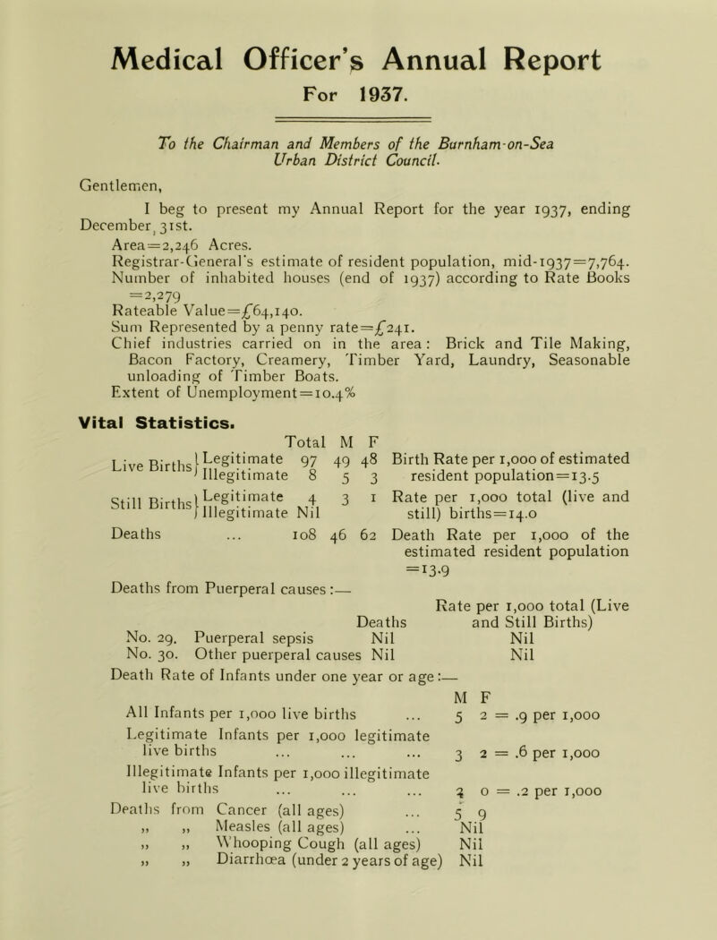 Medical Officer’s Annual Report For 1937. To the Chairman and Members of the Burnham-on-Sea Urban District Council- Gentlemen, I beg to present my Annual Report for the year 1937, ending December 131st. Area-=2,246 Acres. Registrar-General’s estimate of resident population, mid-i937=7,764. Number of inhabited houses (end of 1937) according to Rate Books =2,279 Rateable Value=£’64,i40. Sum Represented by a penny rate=£’24i. Chief industries carried on in the area: Brick and Tile Making, Bacon Factory, Creamery, Timber Yard, Laundry, Seasonable unloading of Timber Boats. Extent of Unemployment = io.4% Vital Statistics. Total M F Live Births Still Births (Legitimate 97 ^ Illegitimate 8 1 Legitimate 4 I illegitimate Nil 49 48 5 3 3 I Deaths ... 108 46 62 Birth Rate per 1,000 of estimated resident population = i3.5 Rate per 1,000 total (live and still) births=i4.o Death Rate per 1,000 of the estimated resident population = I3>9 Deaths from Puerperal causes:— Rate per 1,000 total (Live Deaths and Still Births) No. 29. Puerperal sepsis Nil Nil No. 30. Other puerperal causes Nil Nil Death Rate of Infants under one year or age:— All Infants per 1,000 live births Legitimate Infants per 1,000 legitimate live births Illegitimate Infants per 1,000 illegitimate live births Deaths from Cancer (all ages) ). » Measles (all ages) „ ,, Whooping Cough (all ages) „ „ Diarrhoea (under 2 years of age) M F 5 2 = .9 per 1,000 3 2 = .6 per 1,000 o = .2 per 1,000 5 9 Nil Nil Nil