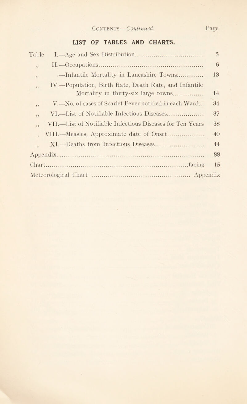 LIST OF TABLES AND CHARTS. Table I.—Age and Sex Distribution 5 ,, IT—Occupations 6 ,, .—Infantile Mortality in Lancashire Towns 13 ,, IV.—Population, Birth Rate, Death Rate, and Infantile Mortality in thirty-six large towns 14 ,, V.—No. of cases of Scarlet Fever notified in each Ward... 34 ,, VI.—List of Notifiable Infectious Diseases 37 ,, VII.—List of Notifiable Infectious Diseases for Ten Years 38 ,, VIII.—Measles, Approximate date of Onset 40 ,, XL—Deaths from Infectious Diseases 44 Appendix 88 Chart facing 15 eorological Chart Appendix