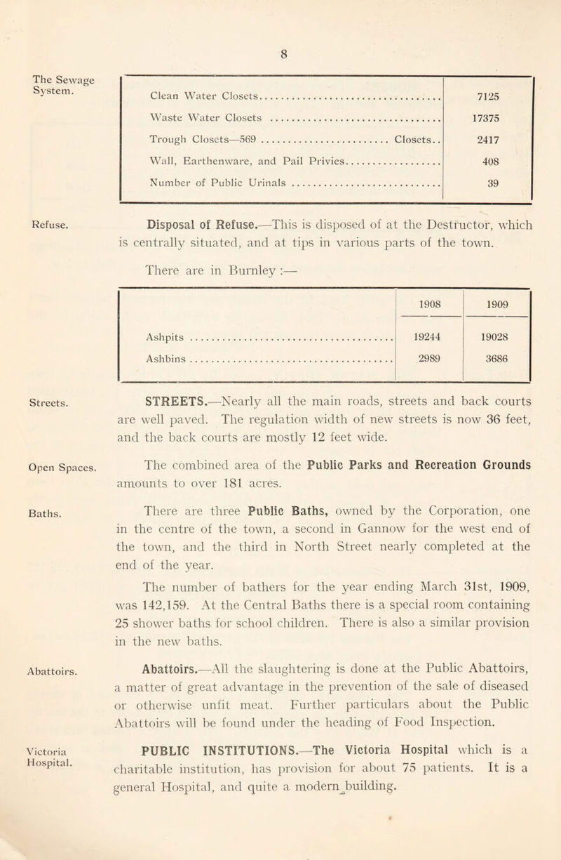 The Sewage System. Refuse. Streets. Open Spaces. Baths. Abattoirs. Victoria Hospital. Clean Water Closets 7125 Waste Water Closets 17375 Trough Closets—569 Closets.. 2417 Wall, Earthenware, and Pail Privies 408 Number of Public Urinals 39 Disposal of Refuse.—^Tliis is disposed of at the Destructor, which is centrally situated, and at tips in various parts of the town. There are in Burnley :— 1908 1909 Ashpits 19244 19028 Ashbins 2989 3686 STREETS.—Nearly all the main roads, streets and back courts are well paved. The regulation width of new streets is now 36 feet, and the back courts are mostly 12 feet wide. The combined area of the Public Parks and Recreation Grounds amounts to over 181 acres. There are three Public Baths, owned by the Corporation, one in the centre of the town, a second in Gannow for the west end of the town, and the third in North Street nearly completed at the end of the year. The number of bathers for the year ending March 31st, 1909, was 142,159. At the Central Baths there is a special room containing 25 shower baths for school children. There is also a similar provision in the new baths. Abattoirs.—^All the slaughtering is clone at the Public Abattoirs, a matter of great advantage in the prevention of the sale of diseased or otherwise unfit meat. Further particulars about the Public Abattoirs will be found under the heading of Food Inspection. PUBLIC INSTITUTIONS.—The Victoria Hospital which is a charitable institution, has provision for about 75 patients. It is a general Hospital, and quite a modern^building.