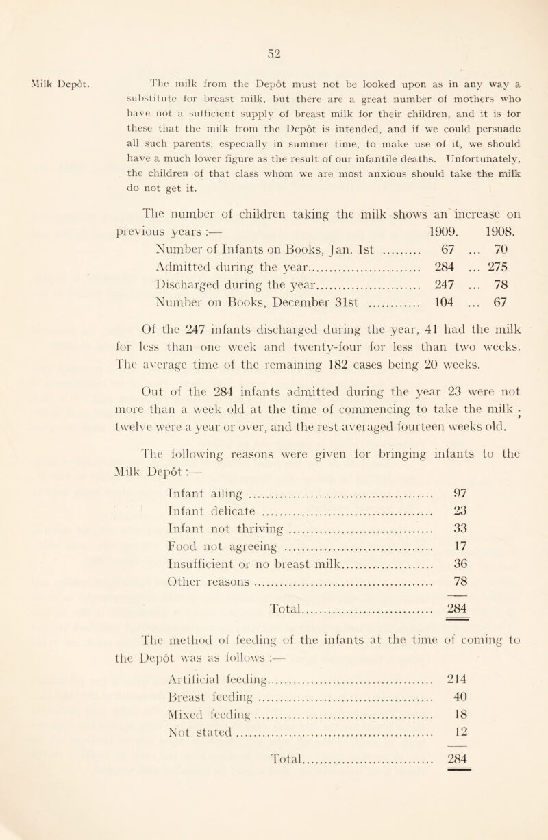Milk Depot. The milk from the Depot must not be looked upon as in any way a substitute for breast milk, but there are a great number of mothers who have not a sufficient supply of breast milk for their children, and it is for these that the milk from the Depot is intended, and if we could persuade all such parents, especially in summer time, to make use of it, we should have a much lower figure as the result of our infantile deaths. Unfortunately, the children of that class whom we are most anxious should take the milk do not get it. The number of children taking the milk shows an increase on previous years :— 1909. 1908. Number of Infants on Books, Jan. 1st 67 ... 70 Admitted during the year 284 ... 275 Discharged during the year 247 ... 78 Number on Books, December 31st 104 ... 67 Of the 247 infants discharged during the year, 41 had the milk for less than one week and twenty-four for less than two weeks. The a\'erage time of the remaining 182 cases being 20 weeks. Out of the 284 infants admitted during the year 23 were not more than a week old at the time of commencing to take the milk . twelve were a year or over, and the rest averaged fourteen weeks old. The following reasons were given for bringing infants to the Milk Depot:— Infant ailing 97 Infant delicate 23 Infant not thriving 33 Food not agreeing 17 Insufficient or no breast milk 36 Other reasons 78 Total 284 The melliod ol feeding of the infants at the time of coming to the Depot was tis follows — Artificial feeding 214 Breast feeding 40 Mixed feeding 18 Not stated 12 Total 284