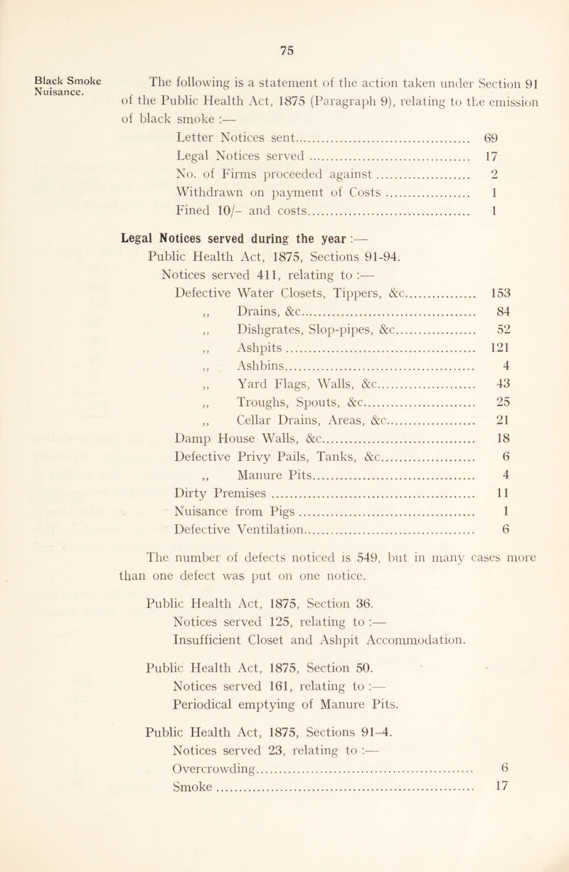 Black Smoke Nuisance. The following is a statement of the action taken under Section 91 of the Public Health Act, 1875 (Paragraph 9), relating to the emission of black smoke ;— Letter Notices sent 69 Legal Notices served 17 No. of Firms proceeded against 2 Withdrawn on payment of Costs 1 Fined 10/- and costs 1 Legal Notices served during the year ;— Public Health Act, 1875, Sections 91-94. Notices served 411, relating to :— Defective Water Closets, Tippers, &c 153 ,, Drains, &c 84 ,, Dishgrates, Slop-pipes, &c 52 ,, Ashpits 121 ,, Ashbins 4 „ Yard Flags, Walls, &c 43 ,, Troughs, Spouts, &c 25 ,, Cellar Drains, Areas, &c 21 Damp House Walls, &c 18 Defective Privy Pails, Tanks, &c 6 ,, Manure Pits 4 Dirty Premises 11 Nuisance from Pigs 1 Defective Ventilation 6 The number of defects noticed is 549, but in many cases more than one defect was put on one notice. Public Health Act, 1875, Section 36. Notices served 125, relating to :— Insufficient Closet and Ashpit Accommodation. Public Health Act, 1875, Section 50. Notices served 161, relating to :— Periodical emptying of Manure Pits. Public Health Act, 1875, Sections 91-4. Notices served 23, relating to ;— Overcrowding 6 Smoke 17