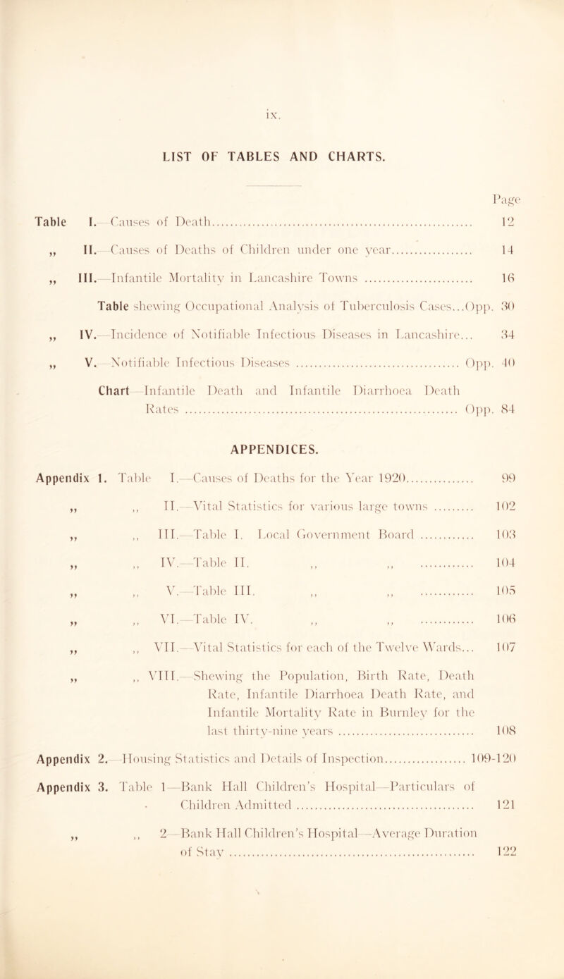 LIST OF TABLES AND CHARTS. Table 1. fanses of Death 12 ,, IL Causes of Deaths of Cliildren under one year 14 ,, HI. Infantile Mortality in Lancasliire Towns Id Table shewing Occupational Analysis of T\d)ercnlosis Cases.. .Opp. dO IV. -Incidence of Notifiable Infections Diseases in Lancashire... 24 V. Notifiable Infections Diseases Chart Infantile Death and Infantile Diarrhoea Death Rates f^PP' APPENDICES. Appendix 1. 'I'abk' I. -Causes of Deaths for the Year 1920 99 ,, ,, II. -\dtal Statistics for various larp^e towns 102 ,, ,, III.- 4'able I. Local Cio\'ernincnt Do.ard 102 ff ,, “ 1 abl(' II. ,, ,, 104 „ „ V. Table III. .. 105 „ ,, VI. Table IV. „ ,, 100 ,, ,, VII. Vital Statistics for each of the Twelve W'ards... 107 „ ,, \TII. Shewing the Population, Birth Rate, Death Rate, Infantile Diarrhoea Death Rate, and Infantile Mortality Rate in Bnrnlev for the last thirty-nine years 108 Appendix 2. Housing Statistics and Details of Inspection 109-120 Appendix 3. Table 1—Bank Hall Children’s Hospital Ikarticnlars ei Children Admitted 121 ,, ,, 2 Bank Hall Children’s Hospital—Average Duration of Slav 122