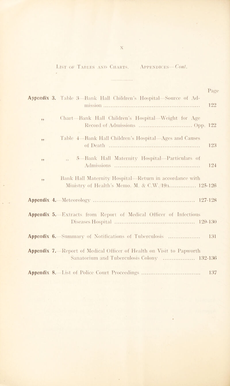 List oi' 'I'ap.lics and Charts. AppiiNDicics “Co;/7 Appendix 3. Pas'(‘ 'ral)l(' 3 P>auk Hall Cliildixai’s Ilosidtal Source of Ad- mission 122 ('hart Hank Hall Children’s Hospital W'eight for Age l\ecord of Admissions yf 'I'alde 4 Bank Hall Children’s Hospital Ages and Causes of Death 123 yy ,, ,3 lEink Hall Maternity Hos])itaL-Particulars of Admissions 124 yy ihmk Hall Maternity Hospital—Return in accordance with Ministry of Health’s Memo. M. R CAV. 19.v 125-126 Appendix 4. AIetcorolog\- 127-P\S Appendix 5. -Extracts from Report of Medical Officer of Infectious 1 liseases Hospital 129-L3() Appendix 6. - SninmaiA^ of Notifications of 4'nbercnlosis 131 Appendix 7. Report of Medical Officer of Health on Visit to Papworth Sanatorium and d'nliercnlosis Coloin' 132-136 Appendix 8. - Inst of Police Court Proceediups 137