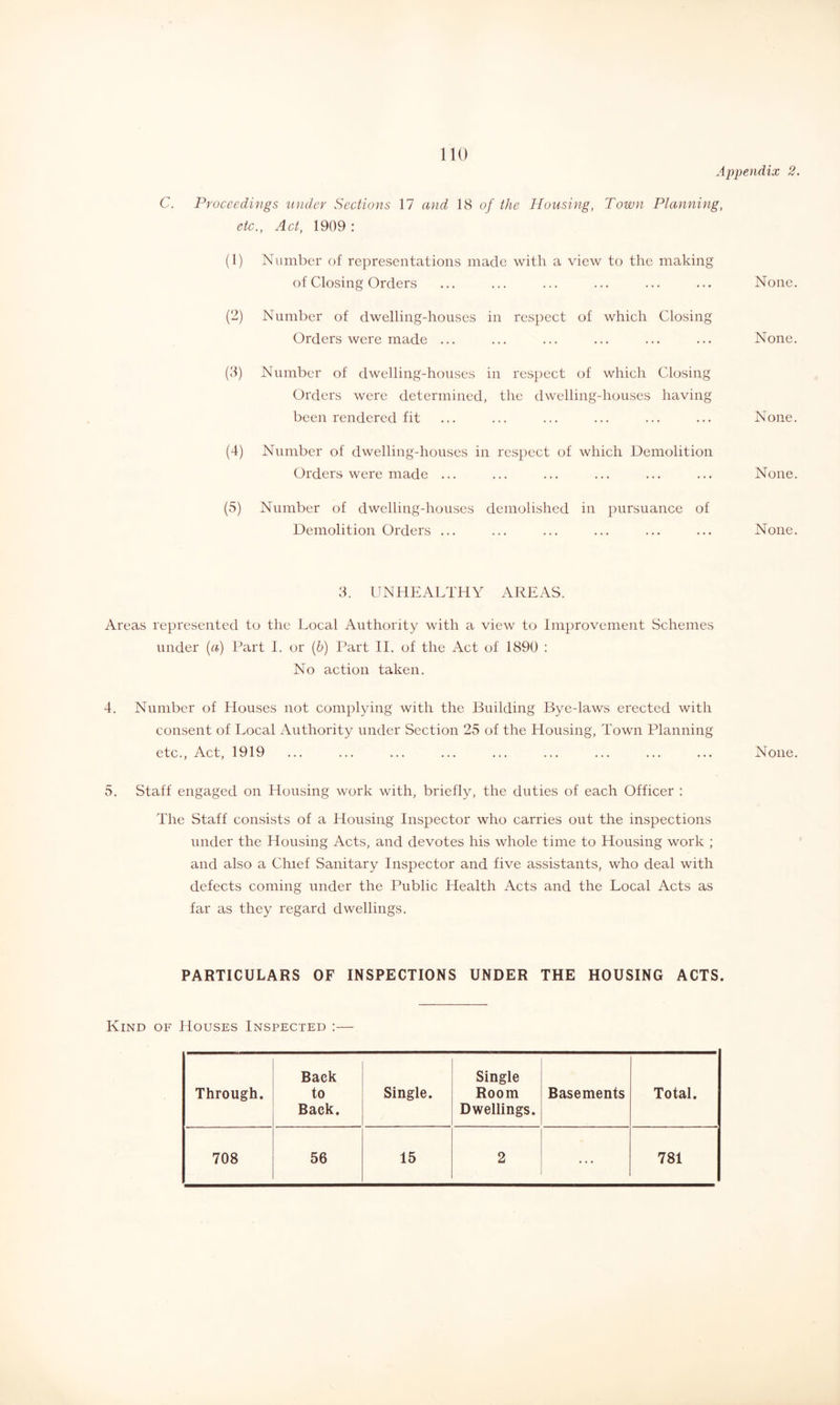 Appendix 2. C. Proceedings under Sections 17 and 18 of the Housing, Town Planning, etc., Act, 1909 : (1) Number of representations made with a view to the making of Closing Orders (2) Number of dwelling-houses in respect of which Closing Orders were made ... (8) Number of dwelling-houses in respect of which Closing Orders were determined, the dwelling-houses having been rendered fit (4) Number of dwelling-houses in respect of which Demolition Orders were made ... (5) Number of dwelling-houses demolished in pursuance of Demolition Orders ... 8. UNHEALTHY AREAS. Areas represented to the Local Authority with a view to Improvement Schemes under {a) Dart I. or (6) Part 11. of the Act of 1890 : No action taken. 4. Number of Houses not complying with the Building Bye-laws erected with consent of Local Authority under Section 25 of the Housing, Town Planning etc., Act, 1919 5. Staff engaged on Housing work with, briefly, the duties of each Officer : The Staff consists of a Housing Inspector who carries out the inspections under the Housing Acts, and devotes his whole time to Housing work ; and also a Chief Sanitary Inspector and five assistants, who deal with defects coming under the Public Health Acts and the Local Acts as far as they regard dwellings. PARTICULARS OF INSPECTIONS UNDER THE HOUSING ACTS. Kind of Houses Inspected ;— Through. Back to Back. Single. Single Room Dwellings. Basements Total. 708 56 15 2 781 None. None. None. None. None. None.