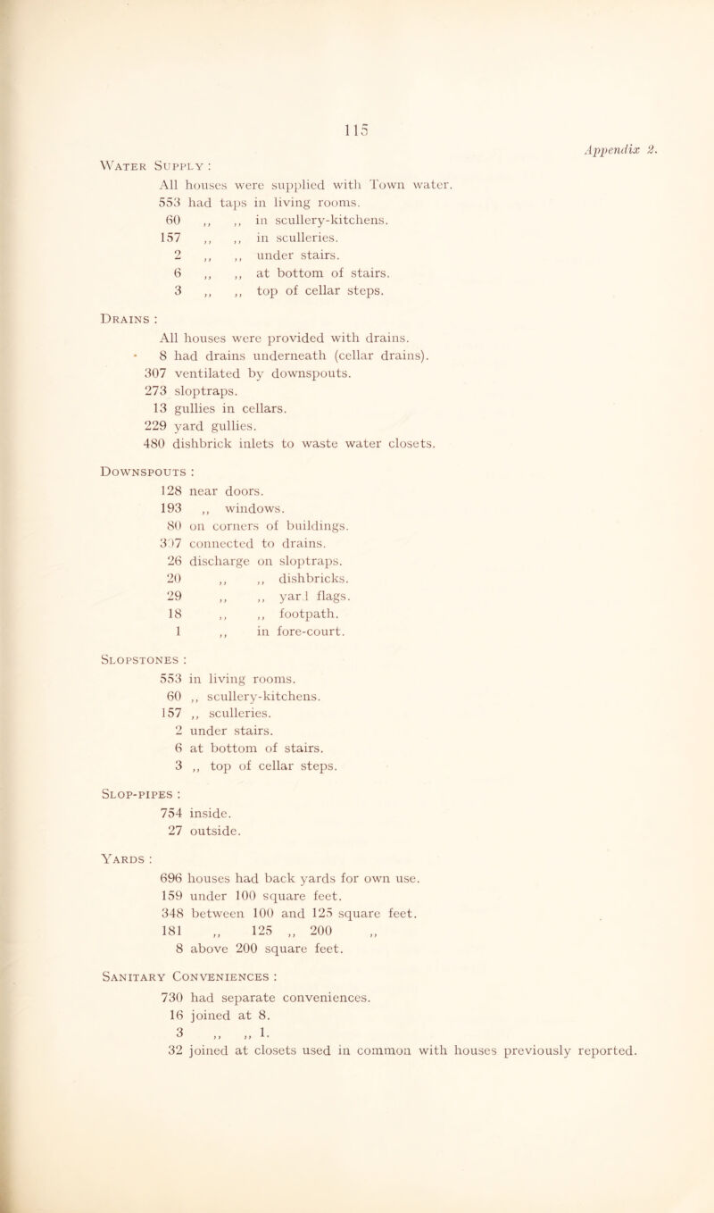 Appendix 2. Water Supply ; All houses were supplied with Town water. 553 had taps in living rooms. 60 „ ,, in scullery-kitchens. 157 „ ,, in sculleries. 9 ^ } > ,, under stairs. 6 „ ,, at bottom of stairs. 3 ,, top of cellar steps. Drains : All houses were provided with drains. * 8 had drains underneath (cellar drains). 307 ventilated by downspouts. 273 sloptraps. 13 gullies in cellars. 229 yard gullies. 480 dishbrick inlets to waste water closets. Downspouts : 128 near doors. 193 ,, windows. 80 on corners of buildings. 337 connected to drains. 26 discharge on sloptraps. 20 ,, „ dishbricks. 29 ,, ,, yarl flags. 18 ,, ,, footpath. 1 ,, in fore-court. Slopstones: 553 in living rooms. 60 ,, scullery-kitchens. 157 ,, sculleries. 2 under stairs. 6 at bottom of stairs. 3 ,, top of cellar steps. Slop-pipes : 754 inside. 27 outside. Yards: 696 houses had back yards for own use. 159 under 100 square feet. 348 between 100 and 125 square feet. 181 ,, 125 200 8 above 200 square feet. Sanitary Conveniences : 730 had separate conveniences. 16 joined at 8. 3 „ „ 1. 32 joined at closets used in common with houses previously reported.