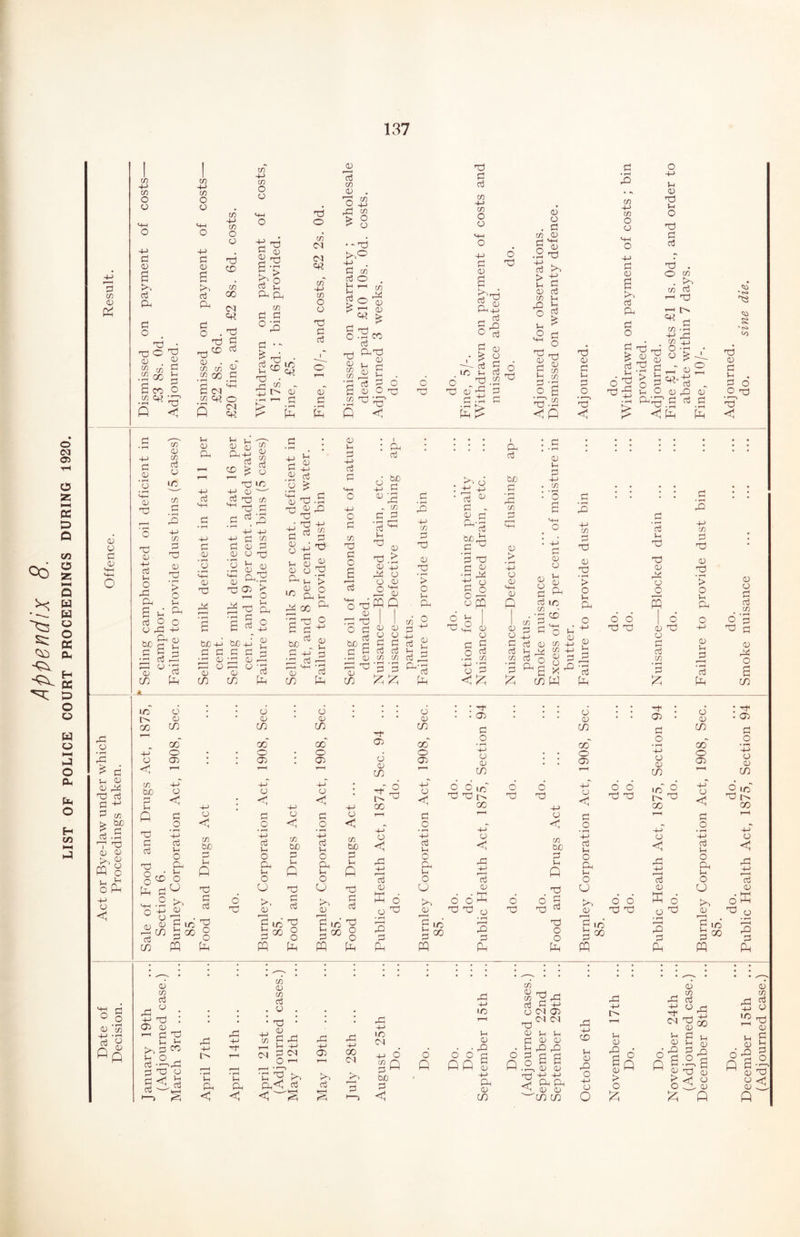 Appendix 8. LIST OF POLICE COURT PROCEEDINGS DURING 1920. (/) <u (U o c (U m Hh o 'rS ^ d Vh OJ Oi ^3 03 G G o3 bJO a QJ ^ PQ <v o o I-H o Ph o MH r' O o -v 'r-l c/2 fin C/) c/2 o O 4-> G 02 d G G O c/2 -t-> C/2 O O 4-> G 02 a G Ph G O c/2 -M c/2 O 02 g c/2 02 Td 02 C/2 c/2 o c/2 GO G CO fi G 02 02 t3 t3 oj t3 02 G t3 c nd 02 . c/2 C/2 00 c/2 O a Td CD c/2 00 Cd . Td Td P CD G r*H 0 C/D 0 Td 0 rG C/D 0 0 +-> fH Td c/i iM • -H <v a 0 p • rH > bf? P . G CO 03 0 P co' p u CD Td G G CO -(-> CO O o 02 O G CO 02 02 G Ph Ph CO G G O -G G PI ^ CD fi Td G3 ^ I> 02 CO O o ■Td G G 02 G Wh G o Td 02 CO CO CO PI 02 02 • G CO G PnTd 02 4-> G 02 a ^Td G^ o G o Td G o 02 Td G ^ a 02 G ll 02 G u lO Vh G G o G 02 O Td CO Td o Td o Td 02 Pg fe fi Td <f1 Pg Td PI G •t; G > o Td CO 02 CO G o ID CO G CO G Td 02 Td ■> o Vh G I-H o p p ^ n G O O 02 P 'M Ph CD G 1-H G.a G Pg iH 02 p G G 02 o p 02 p p 02 (Jj P-P G CD ^ Td LC -M 02 G Td CO ^ Td G .a ^ -p -p -P G ^ G 02 G 02 O Td p 02 -p G ^ Lh 02 Td P Td rP Td p U *-H ^ 02 02 p bjj G 02 in 02 '^■;r P 02 ^ P Ph a a G c tIC4J bJO-p G G G G G G IG 02 ud 02 P P 02 P 02 -G (D CL» TO m in iDi G 02 o p 02 P LC CO ■p G 02 o p 02 P GO P 02 P • ^ > o p p 02 P G -p O CO P G O a r—H c3 6 ^ a ^p ^ (n C ^ G- P P P 02 P O o bJ3 02 in p o G ^ G 02 - P pH 'G G Ph OTI^W 02 P P 1 ° a o b£i a G G 02 > • rH PJ O 02 S-H 02 fi P CO G P 02 P > O P n. ►>1 cj G ^ G - a .a G bJOfi G P G *12 P 0-5 02 fQ p G bo P CO 02 > PJ O 02 pH 02 fi cn p o p o PH V ^ 02 P CO p CO ^ p o a pp <:fi 02 p p 02 G P G O P^ <1 G » 1-H P CO pj CO O o 02 a !>^ G P G O G G P 6 ^ p 5 o p-> p 02 P P o p G G P . O CO . ^ CO G r-H Td l> G • fH tn ^ C/D •«?* p P O -G Pb 02 p p I G^-5 02 > O G '■*2 p O a; dd2 02 P'^ G G G <1^ Pg p 02 G p G O P <1 o p 02 02 in 02 CO P'g CO a- G G G P CO G G I' O t P C-H VH-H 02 p G p 02 CJ G b t3 • G CO 'G cd G < :^H I C/D g G G G G 02 G P V CO cti n '3 0-1 2? & 02 CJ P 02 P to CD P 02 P • rH > O P P G p P P 02 -P CO G P 0 P O'-' *12 CO -p 02 CO -p id 0 p G a p ^ O O P P G Pg rP 0 • rH > 0 » . 0 0 G fi ►H P G CO 1 d 0 d • rH G 0 p p p G 0 G 0 0 G CO • rH 5h G r~H « o3 P 0 fi fi in to t> cc -p 0 CO bO G P fi P G G P 8^ Ph G O MH -r-H G in 0 0 in cc CD P 0 << G _o ’-p G p O P P o U d*') 0 -P 0 CO be G p fi P G G O P a la G'» O fi fi 0 0 ; 0 0 I I I 0 CJ I I OD 5 1 1 0 0 I , a> , 0 0 in in in G in G in CO cc 02 CO 0 • fH cc 0 • rH CD CD . CD 0 CD 4-> . CD 0 CD <02 02 Oj ; • <02 0 0 in p hH in in rH 0 < P 0 < p pT d [^Tb 00 0 fi d p do. ID l> CC do. do. t p' 0 fi d d P P iti r> GO do. 0 fi G _o 0 < G _o 0 < G _o hh 0 fi G 0 HH G 0 -M C/D bjo C/D b£) 0 0 C/D bjO 4-> 0 p 03 u o3 u 03 u < o3 u fi o3 u 0 p p G p fi 0 p p G p fi r^ 4-* 0 p p ri:: G p fi 0 p p rC r-H 0 p p 0 0 o3 0 o3 0 o3 0 CJ P u p 0 fi d CJ 0 p CJ 0 fi u >- C Oj fi G G fi 0 d fi d d g d d d >1 0 0 0 0 P p 0 p fi P P 0 P OJ ui p ui P • rH r*H ^ to • rH p G in • rH 'd 0 0 0 0 P G P G 0 0 ^ 00 fij U :u fi fi fi fi fi fi fi fi fi fi fi 02 0 0 in LO 00 O I_c p CO 0 <1 ct3 0) bfi P o • f-^ io G fi 02 ^ M 0 0* C/D r/) ^0^ rrH ^ ^ C/D ^0 fi .pGJrGd +-* 'POrHjjo rG’’;.:*’ 'n 0(^02 i> gh p ib ^ ^ ^ -- Ip ir fiSp p P . ..a .a.o5 ^ a. .^a ^ S ° ad^G og'g'g 'pd d'po'a 0-^0 gb3 ^ a G<| I t 5 ■ & <Vs- S I Sbs p->^<l<l<d^^p-i-a in '-'in in O ^ fi fi fi