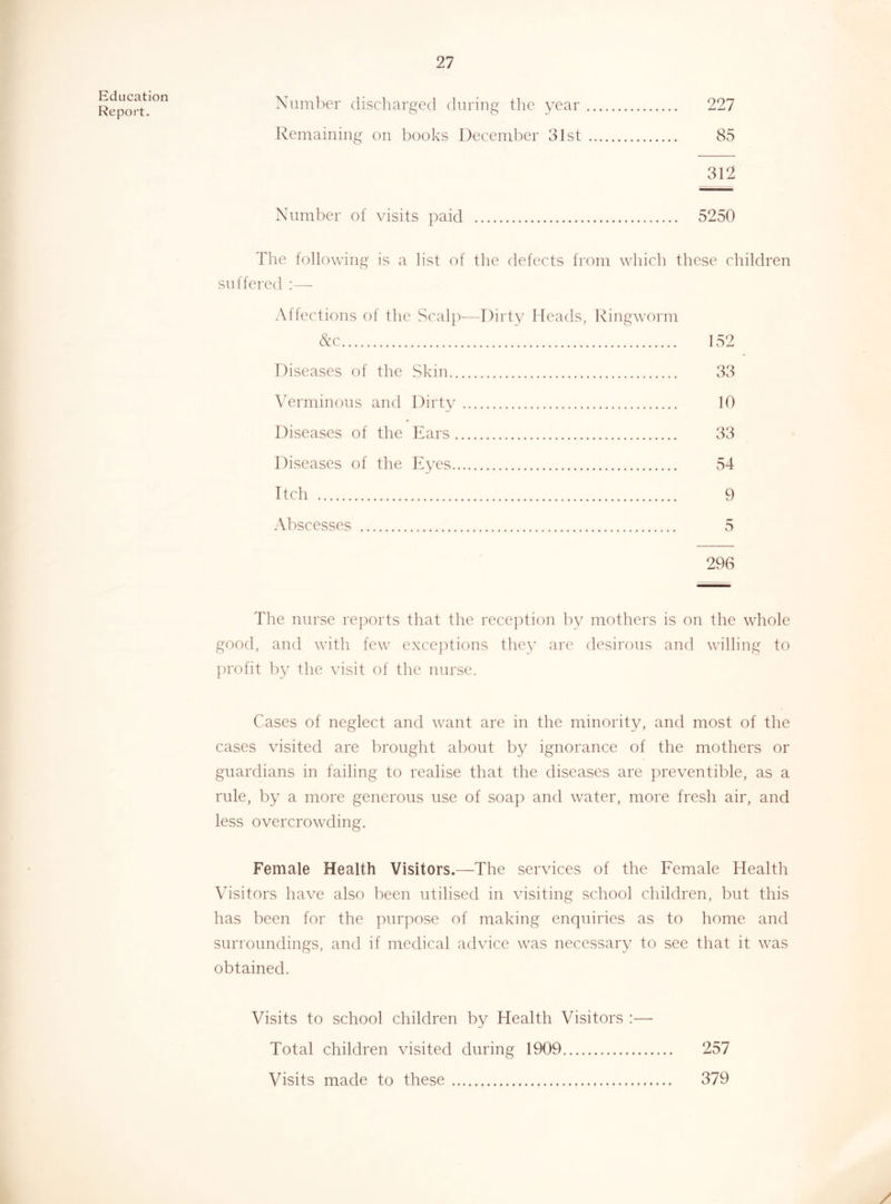 Education Report. 27 Number discharged during the year 227 Remaining on books December 31st 85 312 Number of visits paid 5250 The following is a list of the defects from which these children suffered ;— A1 lections of the Scalp-—Dirty Meads, Ringworm Nc 152 Diseases of the Skin 33 Verminous and Dirty 10 Diseases of the Ears 33 Diseases of the Eyes 54 Itch 9 Abscesses 5 296 The nurse reports that the reception by mothers is on the whole good, and with few exceptions they are desirous and willing to profit by the visit of the nurse. Cases of neglect and want are in the minority, and most of the cases visited are brought about by ignorance of the mothers or guardians in failing to realise that the diseases are preventible, as a rule, by a more generous use of soap and water, more fresh air, and less overcrowding. Female Health Visitors.—The services of the Female Health Visitors have also been utilised in visiting school children, but this has been for the purpose of making enquiries as to home and surroundings, and if medical advice was necessary to see that it was obtained. Visits to school children by Health Visitors :— Total children visited during 1909 257 Visits made to these 379