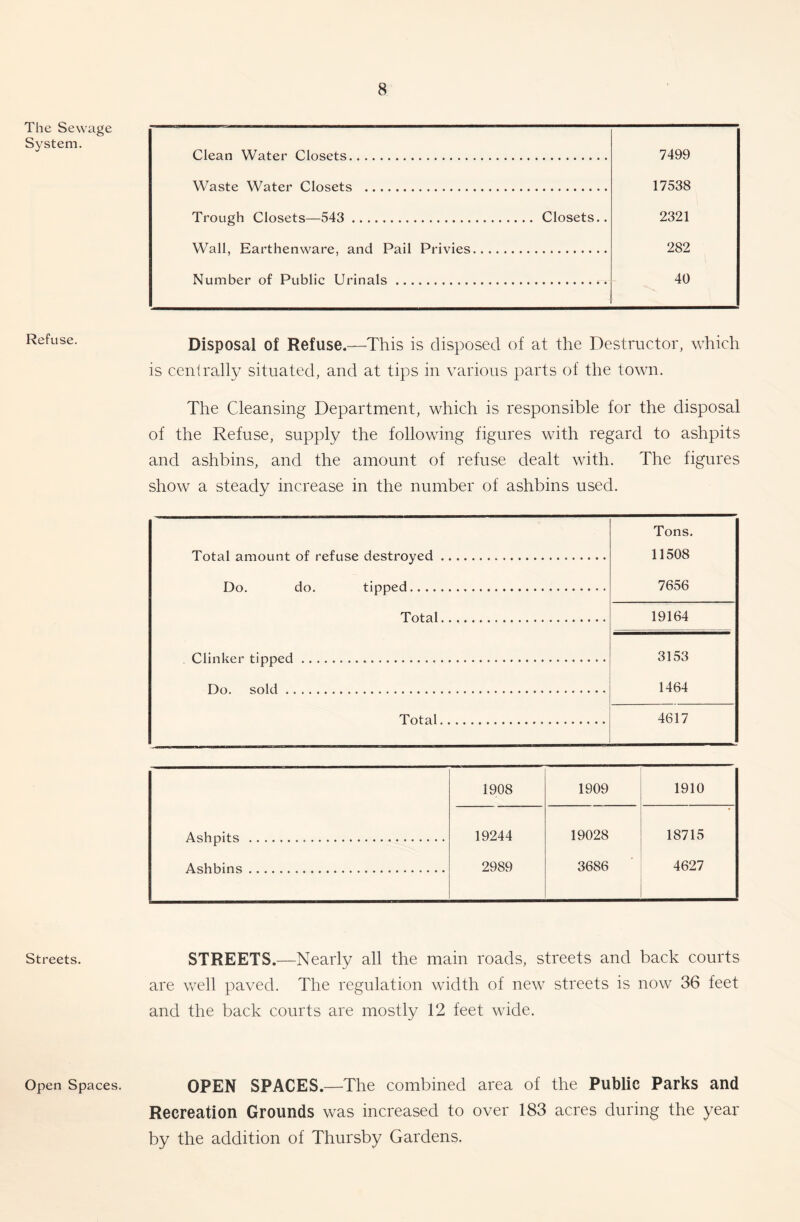 The Sewage System. Refuse. Streets. Open Spaces. Clean Water Closets 7499 Waste Water Closets 17538 Trough Closets—543 Closets.. 2321 Wall, Earthenware, and Pail Privies 282 Number of Public Urinals 40 Disposal of Refuse.—This is disposed of at the Destructor, which is centrally situated, and at tips in various parts of the town. The Cleansing Department, which is responsible for the disposal of the Refuse, supply the following figures with regard to ashpits and ashbins, and the amount of refuse dealt with. The figures show a steady increase in the number of ashbins used. Tnf’nl nmminf of rpfiise destroved Tons. 11508 7656 Do do. tinned Total 19164 Plinkpr finned 3153 1464 On. sntfl Total 4617 1908 1909 1910 Ashpits 19244 19028 18715 Ashbins 2989 3686 4627 STREETS.—Nearly all the main roads, streets and back courts are well paved. The regulation width of new streets is now 36 feet and the back courts are mostly 12 feet wide. OPEN SPACES.—The combined area of the Public Parks and Recreation Grounds was increased to over 183 acres during the year by the addition of Thursby Gardens.