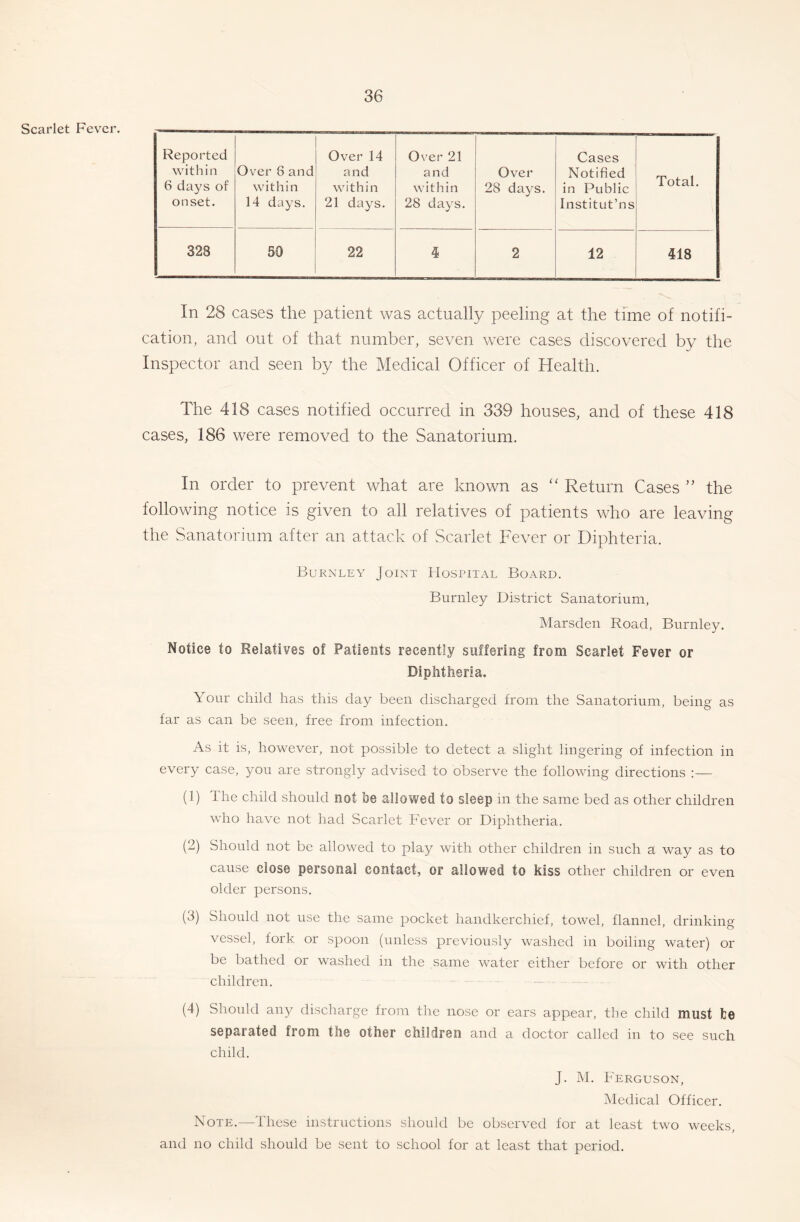 Scarlet Fever. Reported within 6 days of onset. Over 6 and within 14 days. Over 14 and within 21 days. 0^^er 21 and within 28 days. Over 28 days. Cases Notified in Public Institut’ns Total. 328 50 22 4 2 12 418 In 28 cases the patient was actually peeling at the time of notifi- cation, and out of that number, seven were cases discovered by the Inspector and seen by the Medical Officer of Health. The 418 cases notified occurred in 339 houses, and of these 418 cases, 186 were removed to the Sanatorium. In order to prevent what are known as ‘‘ Return Cases ’’ the following notice is given to all relatives of patients who are leaving the Sanatorium after an attack of Scarlet Fever or Diphteria. Burnley Joint Hospital Board. Burnley District Sanatorium, Marsden Road, Burnley. Notice to Relatives of Patients recently suffering from Scarlet Fever or Diphtheria. Your child has this day been discharged from the Sanatorium, being as far as can be seen, free from infection. As it is, however, not possible to detect a slight lingering of infection in every case, you are strongly advised to observe the following directions :— (1) The child should not be allowed to sleep in the same bed as other children who have not had Scarlet Fever or Diphtheria. (2) Should not be allowed to play with other children in such a way as to cause close personal contact, or allowed to kiss other children or even older persons. (3) Should not use the same pocket handkerchief, towel, flannel, drinking vessel, folk or spoon (unless previously washed in boiling water) or be bathed or washed in the same water either before or with other children. — (4) Should any discharge from the nose or ears appear, the child must be separated from the other children and a doctor called in to see such child. J. IM. Ferguson, Medical Officer. Note.—These instructions should be observed for at least two weeks, and no child should be sent to school for at least that period.