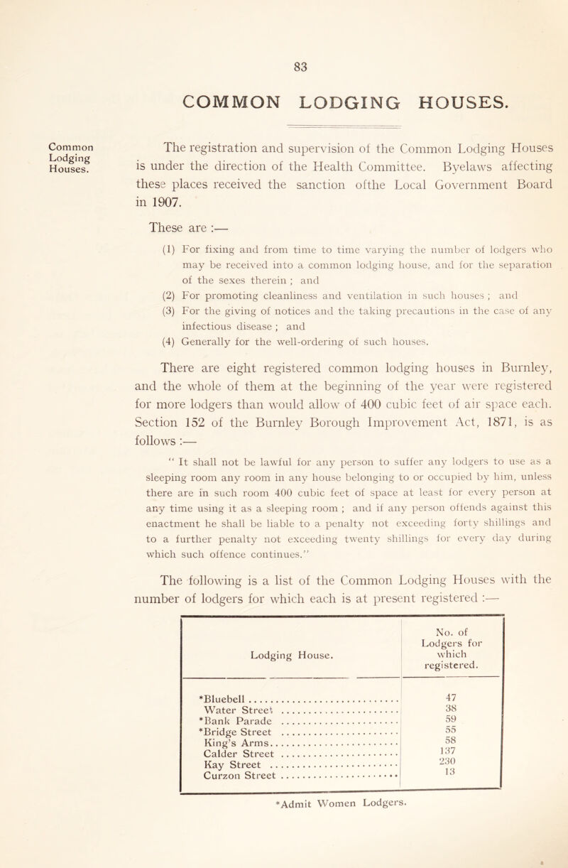 Common Lodging Houses. COMMON LODGING HOUSES. The registration and supervision ot the Common Lodging Houses is under the direction of the Health Committee. Byelaws affecting these places received the sanction ofthe Local Government Board in 1907. These are :— (1) For fixing and from time to time varying the number of lodgers who may be received into a common lodging house, and for the separation of the sexes therein ; and (2) For promoting cleanliness and ventilation in such houses ; and (3) For the giving of notices and the taking precautions in the case of any infectious disease ; and (4) Generally for the well-ordering of such houses. There are eight registered common lodging houses in Burnley, and the whole of them at the beginning of the year were registered for more lodgers than would allow of 400 cubic feet of air space each. Section 152 of the Burnley Borough Improvement Act, 1871, is as follows :— “ It shall not be lawful for any person to suffer auy lodgers to use as a sleeping room any room in any house belonging to or occupied by him, unless there are in such room 400 cubic feet of space at least for every person at any time using it as a sleeping room ; and if any person offends against this enactment he shall be liable to a penalty not exceeding forty shillings and to a further penalty not exceeding twenty shillings lor every day during which such offence continues. The following is a list of the Common Lodging Houses with the number of lodgers for which each is at present registered :— Lodging House. No. of Lodgers for which registered. *miiebp.ll 47 Water Street, 38 *Rank Parade 59 *Rridcfe. Street 55 ICi n cf ’ s Arms 58 Sfrppt . . . 137 230 13 *Admit Women Lodgers. 4