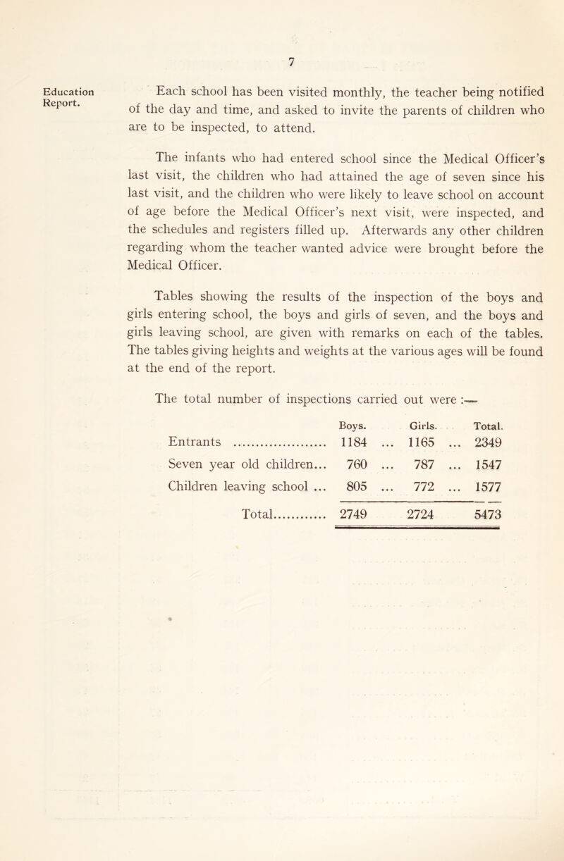 Education Report. Each school has been visited monthly, the teacher being notified of the day and time, and asked to invite the parents of children who are to be inspected, to attend. The infants who had entered school since the Medical Officer’s last visit, the children who had attained the age of seven since his last visit, and the children who were likely to leave school on account of age before the Medical Officer’s next visit, were inspected, and the schedules and registers filled up. Afterwards any other children regarding whom the teacher wanted advice were brought before the Medical Officer. Tables showing the results of the inspection of the boys and girls entering school, the boys and girls of seven, and the boys and girls leaving school, are given with remarks on each of the tables. The tables giving heights and weights at the various ages will be found at the end of the report. The total number of inspections carried out were Boys. Girls. Total. 1184 ... 1165 ... 2349 760 ... 787 ... 1547 805 ... 772 ... 1577 Total 2749 2724 5473 Entrants Seven year old children... Children leaving school ...