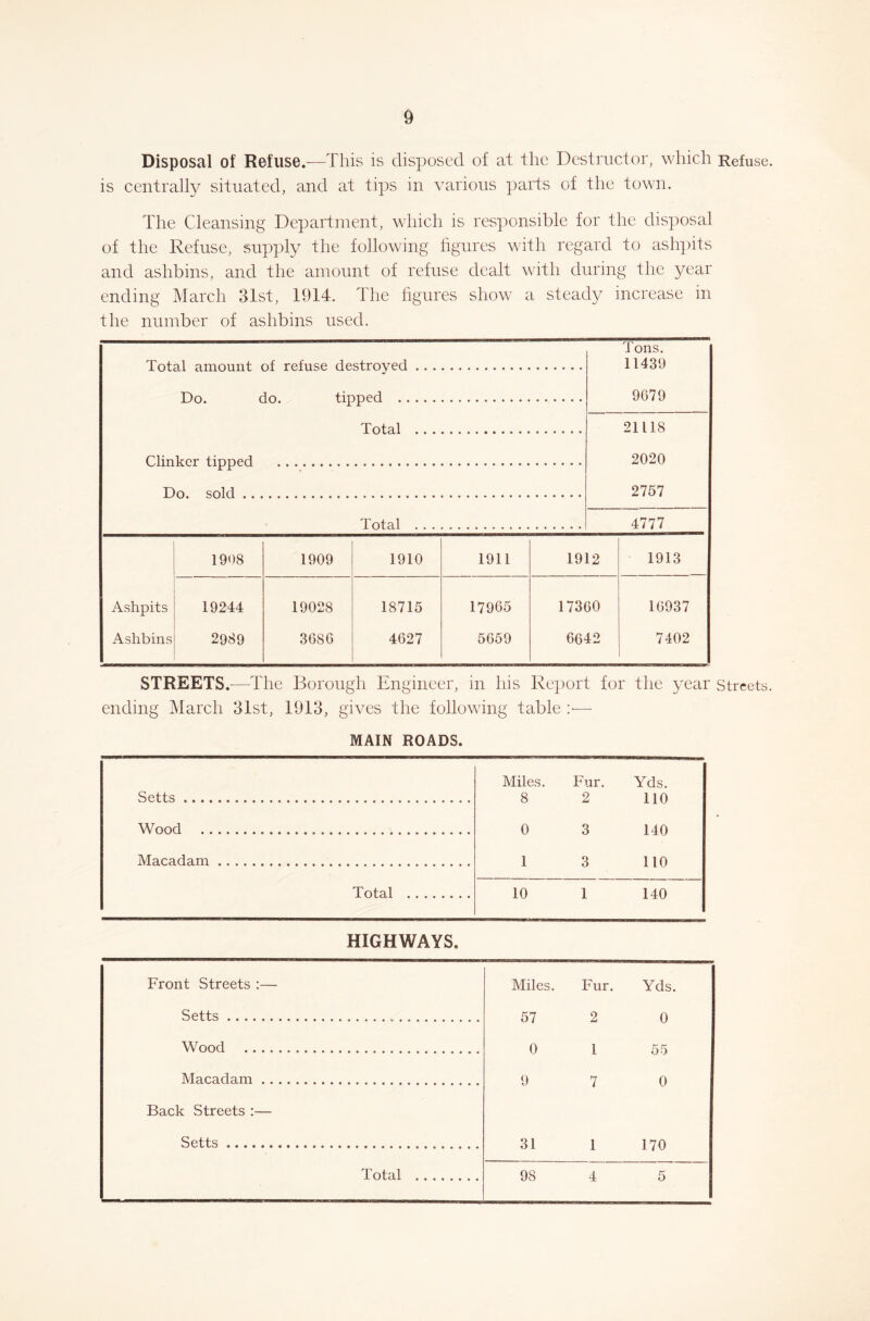 Disposal of Refuse.-—This is disposed of at the Destructor, which Refuse, is centrally situated, and at tips in various parts of the town. The Cleansing Department, which is responsible for the disposal of the Refuse, supply the following figures with regard to ashpits and ashbins, and the amount of refuse dealt with during the year ending March 31st, 1914. The figures show a steady increase in the number of ashbins used. Total amount of refuse destroyed Do. do. tipped . . Total Clinker tipped Do. sold Total 1908 1909 1910 1911 1912 1913 Ashpits 19244 19028 18715 17965 17360 16937 Ashbins 2989 368G 4627 5659 6642 7402 STREETS.-—The Borough Engineer, in his Report for the year streets, ending March 31st, 1913, gives the following table MAIN ROADS. Setts Wood Macadam Total HIGHWAYS. Miles. Fur. Yds. 8 2 110 0 3 140 1 3 no 10 1 140 Front Streets :— Miles. Fur. Yds. Setts 57 2 0 Wood 0 1 55 Macadam 9 7 0 Back Streets :— Setts 31 1 170