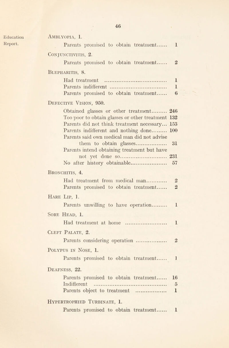 Education AMBLYOPIA, 1. RePort- Parents promised to obtain treatment 1 Conjunctivitis, 2. Parents promised to obtain treatment 2 Blepharitis, 8. Had treatment 1 Parents indifferent 1 Parents promised to obtain treatment 6 Defective Vision, 950. Obtained glasses or other treatment 246 Too poor to obtain glasses or other treatment 132 Parents did not think treatment necessary... 153 Parents indifferent and nothing done 100 Parents said own medical man did not advise them to obtain glasses 31 Parents intend obtaining treatment but have not yet done so 231 No after history obtainable 57 Bronchitis, 4. Had treatment from medical man 2 Parents promised to obtain treatment 2 Hare Lip, 1. Parents unwilling to have operation 1 Sore Head, 1. Had treatment at home 1 Cleft Palate, 2. Parents considering operation 2 Polypus in Nose, 1. Parents promised to obtain treatment 1 Deafness, 22. Parents promised to obtain treatment 16 Indifferent 5 Parents object to treatment 1 Hypertrophied Turbinate, 1. Parents promised to obtain treatment 1