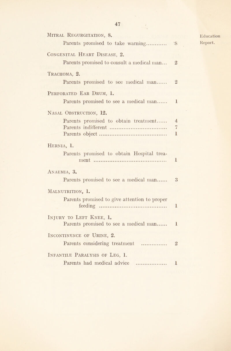 Mitral Regurgitation, 8. Congenital Heart Disease, 2. Parents promised to consult a medical man... 2 Trachoma, 2. Parents promised to see medical man 2 Perforated Ear Drum, 1. Parents promised to see a medical man 1 Nasal Obstruction, 12. Parents promised to obtain treatment 4 Parents indifferent 7 Parents object 1 Hernia, 1. Parents promised to obtain Hospital trea- ment 1 Anaemia, 3. Parents promised to see a medical man 3 Malnutrition, 1. Parents promised to give attention to proper feeding 1 Injury to Left Knee, 1. Parents promised to see a medical man 1 Incontinence of Urine, 2. Parents considering treatment 2 Infantile Paralysis of Leg, 1. Parents had medical advice 1 Education