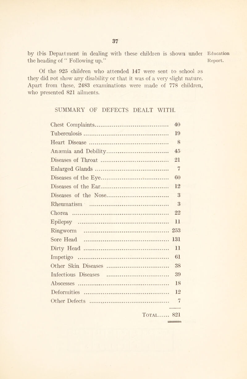 by this Depaitment in dealing with these children is shown under the heading of Following up.” Of the 925 children who attended 147 were sent to school as they did not show any disability or that it was of a very slight nature. Apart from these, 2483 examinations were made of 778 children, who presented 821 ailments. SUMMARY OF DEFECTS DEALT WITH. Chest Complaints 40 Tuberculosis 19 Heart Disease 8 Anaemia and Debility 45 Diseases of Throat — 21 Enlarged Glands 7 Diseases of the Eye 60 Diseases of the Ear 12 Diseases of the Nose 3 Rheumatism 3 Chorea 22 Epilepsy 11 Ringworm 253 Sore Head 131 Dirty Head 11 Impetigo 61 Other Skin Diseases 38 Infectious Diseases 39 Abscesses 18 Deformities 12 Other Defects 7 821 Education Report. Total