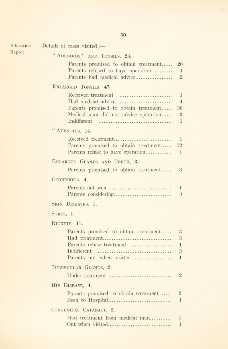Details of cases visited : Education Report. “ Adenoids and Tonsils, 23. Parents promised to obtain treatment Parents refused to have operation Parents had medical advice Enlarged Tonsils, 47. Received treatment Had medical advice Parents promised to obtain treatment Medical man did not advise operation Indifferent Adenoids, 14. Received treatment Parents promised to obtain treatment, Parents refuse to have operation Enlarged Glands and Teeth, 3. Parents promised to obtain treatment. Otorrhoea, 4. Parents not seen Parents considering Skin Diseases, 1. Sores, 1. Rickets, 11. Parents promised to obtain treatment. Had treatment Parents refuse treatment Indifferent Parents out when visited Tubercular Glands, 2. Under treatment Hip Disease, 4. Parents promised to obtain treatment . Been to Hospital Congenital Cataract, 2. Had treatment from medical man Out when visited 20 1 2 1 4 38 3 1 1 12 1 3 1 3 3 1 3 1 2 3 1 1 1