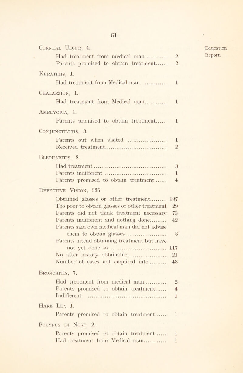 Corneal Ulcer, 4. Parents promised to obtain treatment 2 Keratitis, 1. Had treatment from Medical man 1 Chalarzion, 1. Had treatment from Medical man 1 Amblyopia, 1. Parents promised to obtain treatment 1 Conjunctivitis, 3. Parents out when visited 1 Received treatment 2 Blepharitis, 8. Had treatment 3 Parents indifferent 1 Parents promised to obtain treatment 4 Detective Vision, 535. Obtained glasses or other treatment 197 Too poor to obtain glasses or other treatment 29 Parents did not think treatment necessary 73 Parents indifferent and nothing done 42 Parents said own medical man did not advise them to obtain glasses 8 Parents intend obtaining treatment but have not yet done so 117 No after history obtainable.. 21 Number of cases not enquired into 48 Bronchitis, 7. Had treatment from medical man 2 Parents promised to obtain treatment 4 Indifferent 1 Hare Lip, 1. Parents promised to obtain treatment 1 Polypus in Nose, 2. Parents promised to obtain treatment 1 Had treatment from Medical man 1 Education