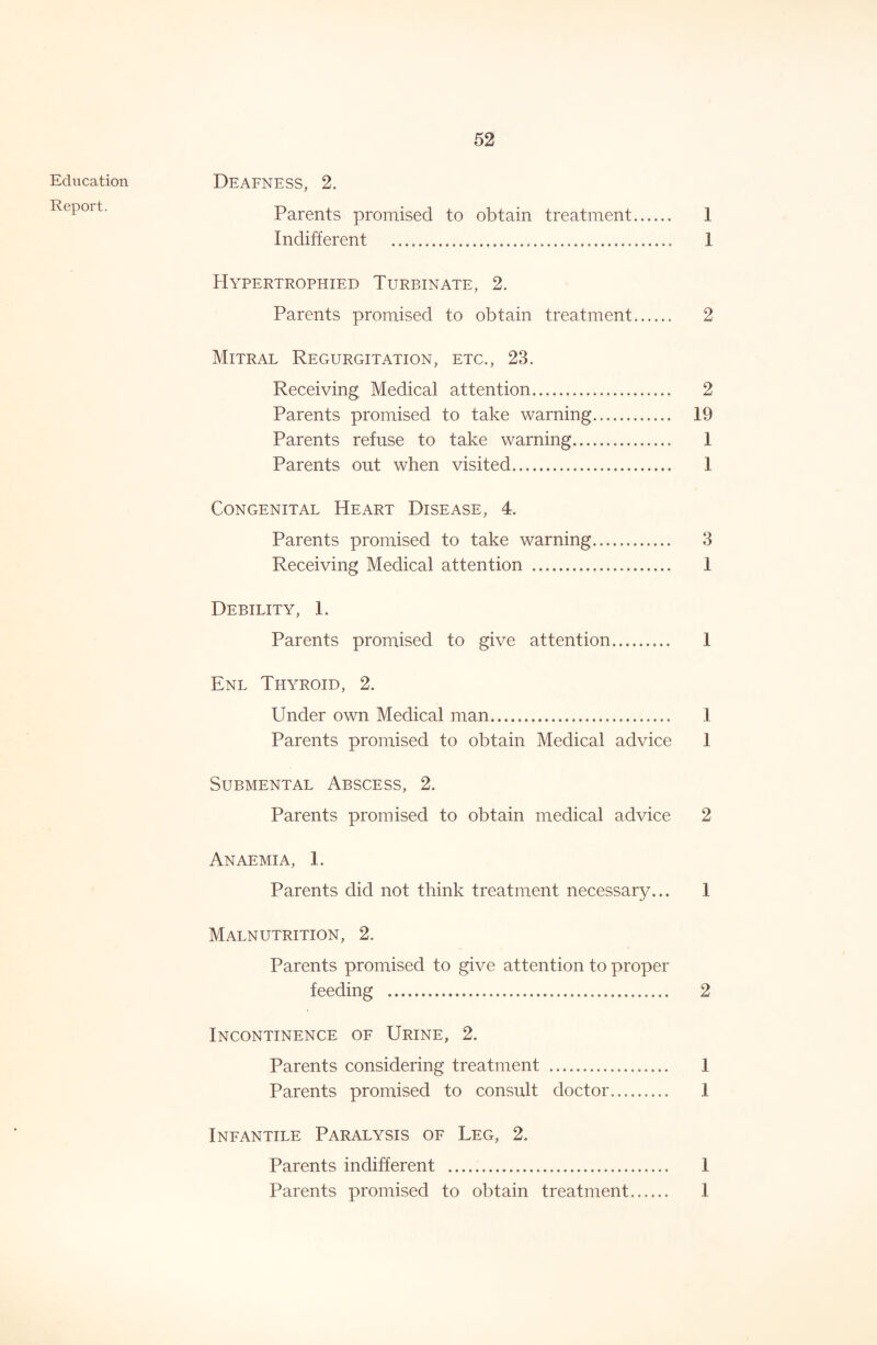 Education Report. Deafness, 2. Parents promised to obtain treatment 1 Indifferent 1 Hypertrophied Turbinate, 2. Parents promised to obtain treatment 2 Mitral Regurgitation, etc., 23. Receiving Medical attention 2 Parents promised to take warning 19 Parents refuse to take warning 1 Parents out when visited 1 Congenital Heart Disease, 4. Parents promised to take warning 3 Receiving Medical attention 1 Debility, 1. Parents promised to give attention 1 Enl Thyroid, 2. Under own Medical man 1 Parents promised to obtain Medical advice 1 Submental Abscess, 2. Parents promised to obtain medical advice 2 Anaemia, 1. Parents did not think treatment necessary... 1 Malnutrition, 2. Parents promised to give attention to proper feeding 2 Incontinence of Urine, 2. Parents considering treatment 1 Parents promised to consult doctor 1 Infantile Paralysis of Leg, 2. Parents indifferent 1 Parents promised to obtain treatment 1