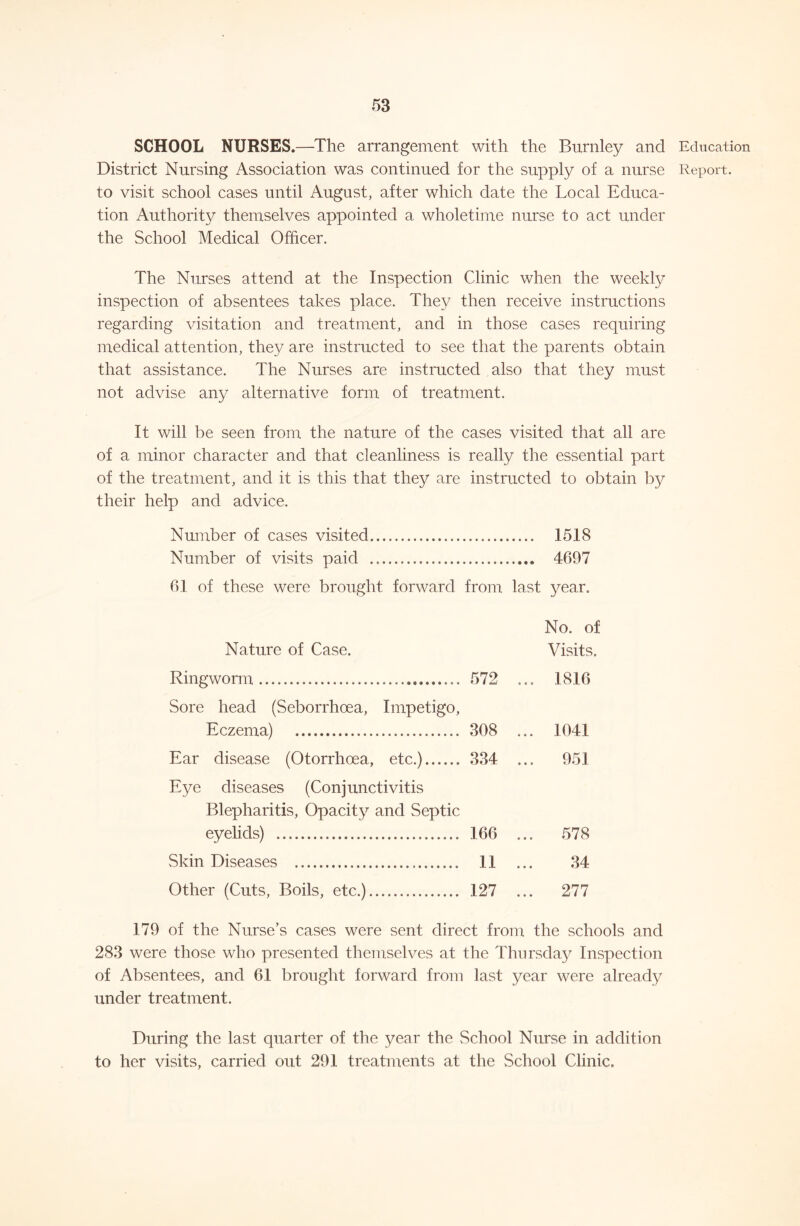 SCHOOL NURSES.—The arrangement with the Burnley and Education District Nursing Association was continued for the supply of a nurse Report, to visit school cases until August, after which date the Local Educa- tion Authority themselves appointed a wholetime nurse to act under the School Medical Officer. The Nurses attend at the Inspection Clinic when the weekly inspection of absentees takes place. They then receive instructions regarding visitation and treatment, and in those cases requiring medical attention, they are instructed to see that the parents obtain that assistance. The Nurses are instructed also that they must not advise any alternative form of treatment. It will be seen from the nature of the cases visited that all are of a minor character and that cleanliness is really the essential part of the treatment, and it is this that they are instructed to obtain by their help and advice. Number of cases visited 1518 Number of visits paid 4697 61 of these were brought forward from last year. No. of Nature of Case. Visits. Ringworm 572 ... 1816 Sore head (Seborrhoea, Impetigo, Eczema) 308 ... 1041 Ear disease (Otorrhoea, etc.) 334 ... 951 Eye diseases (Conjunctivitis Blepharitis, Opacity and Septic eyelids) 166 ... 578 Skin Diseases 11 ... 34 Other (Cuts, Boils, etc.) 127 ... 277 179 of the Nurse’s cases were sent direct from the schools and 283 were those who presented themselves at the Thursday Inspection of Absentees, and 61 brought forward from last year were already under treatment. During the last quarter of the year the School Nurse in addition to her visits, carried out 291 treatments at the School Clinic.