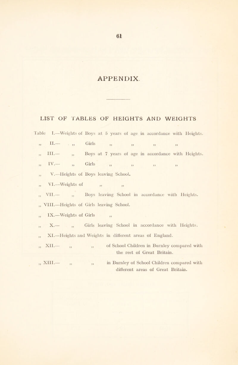 APPENDIX. LIST OF TABLES OF HEIGHTS AND WEIGHTS )) Table I.- II.- III. - IV. - - Weights of Boys at 5 years of age in aceordaiice with Heights. „ Girls >> Boys at 7 years of age in accordance with Heights. 5 > Girls , j V.—Heights of Boys leaving School. ,, VI.—Weights of ,, ,, ,, VH.— ,, Boys leaving School in accordance with Heights. ,, VIH.—Heights of Girls leaving School. ,, IX.—Weights of Girls ,, ,, X.—- ,, Girls leaving School in accordance with Heights. ,, XL—Heights and Weights in different areas of England. ,, XH.— ,, ,, of School Children m Burnley compared with the rest of Great Britain. ,, XHI.— ,, ,, in Burnley of School Children compared with different areas of Great Britam.