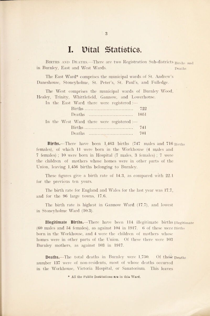 I. IPital Statistics. Births and Deaths.-—-There are two Registration Sub-districts Binhs and in Burnley, East and West Wards. Deaths The East Ward* comprises the municipal wards of St. Andrew’s Daneshouse, Stoneyholme, St. Peter’s, St. Paul’s, and Fulledge. The West comprises the municipal wards of Burnley Wood, Healey, Trinity, Whittlefield, Gannow, and Lowerhouse. In the East Ward there were registered — Births 722 Deaths 1051 In the West Ward there were registered :— Births 741 Deaths 701 Births.—There have been 1,463 births (747 males and 716 Births females), of which 11 were born in the Workhouse (4 males and 7 females) ; 10 were born in Hospital (7 males, 3 females) ; 7 were the children of mothers whose homes were in other parts of the Union, leaving 1,456 births belonging to Burnley. These figures give a birth rate of 14.3, as compared with 22.1 for the previous ten years. The birth rate for England and Wales for the last year was 17.7, and for the 96 large towns, 17.6. The birth rate is highest in Gannow Ward (17.7), and lowest in Stoneyholme Ward (10.3). Illegitimate Births.—There have been 114 illegitimate births illegitimate (60 males and 54 females), as against 104 in 1917. 6 of these were Births born in the Workhouse, and 4 were the children of mothers whose homes were in other parts of the Union. Of these there were 103 Burnley mothers, as against 103 in 1917. Deaths.—The total deaths in Burnley were 1,750. Of these Deaths number 137 were of non-residents, most of whose deaths occurred in the Workhouse, Victoria Hospital, or Sanatorium. This leaves * All the Public Institutions are in this- Ward.