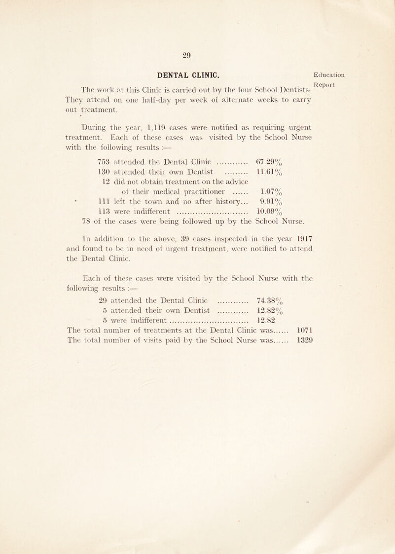 DENTAL CLINIC. Education Report The work at this Clinic is carried out by the four School Dentists- They attend on one half-day per week of alternate weeks to carry out treatment. During the year, 1,119 cases were notified as requiring urgent treatment. Each of these cases was visited by the School Nurse with the following results :— 753 attended the Dental Clinic 67.29% 130 attended their own Dentist 11.61% 12 did not obtain treatment on the advice of their medical practitioner 1-07% • 111 left the town and no after history... 9.91% 113 were indifferent 10.09% 78 of the cases were being followed up by the School Nurse. In addition to the above, 39 cases inspected in the year 1917 and found to be in need of urgent treatment, were notified to attend the Denta] Clinic. Each of these cases were visited by the School Nurse with the following results :— 29 attended the Dental Clinic 74.38% 5 attended their own Dentist 12.82% 5 were indifferent 12.82 The total number of treatments at the Dental Clinic was 1071 The total number of visits paid by the School Nurse was 1329