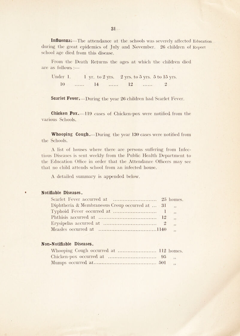 Influenza;—The attendance at the schools was severely affected Education during the great epidemics of July and November. 26 children of Report school age died from this disease. From the Death Returns the ages at which the children died are as follows :— Under 1. 1 yr. to 2 yrs. 2 yrs. to 5 yrs. 5 to 15 yrs. 10 14 12 2 Scarlet Fever;—During the year 26 children had Scarlet Fever. Chicken Pox.—119 cases of Chicken-pox were notified from the various Schools. Whooping Cough.—During the year 130 cases were notified from the Schools. A list of houses where there are persons suffering from Infec- tious Diseases is sent weekly from the Public Health Department to the Education Office in order that the Attendance Officers may see that no child attends school from an infected house. A detailed summary is appended below. Notifiable Diseases. Scarlet Fever accurred at 25 homes. Diphtheria & Membraneous Croup occurred at ... 31 Typhoid Fever occurred at 1 ,, Phthisis accurred at 12 Erysipelas accurred at 2 ,, Measles occurred at 1140 „ Non-Notifiable Diseases. Whooping Cough occurred at 112 homes. Chicken-pox occurred at 95 Mumps occurred at 501