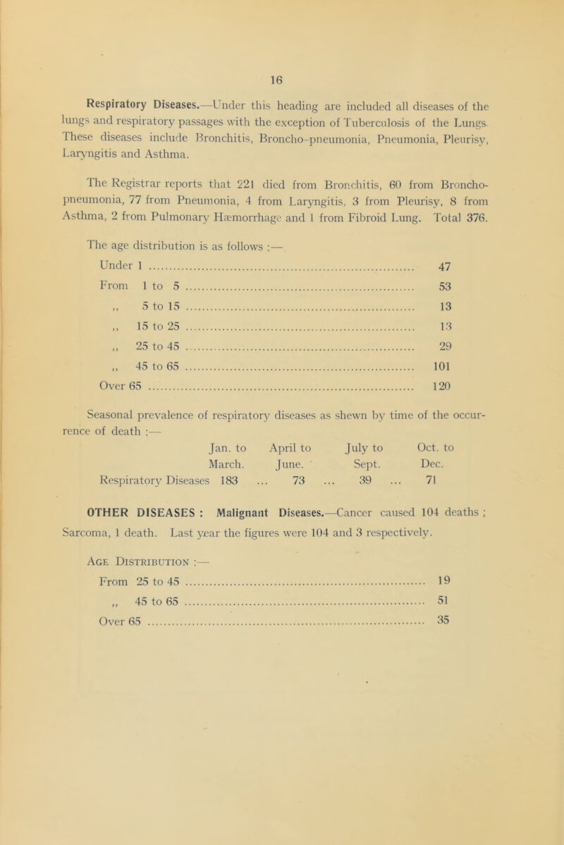 Respiratory Diseases.—Under this heading are included all diseases of the lungs and respiratory passages with the exception of Tuberculosis of the Lungs. These diseases include Bronchitis, Broncho-pneumonia, Pneumonia, Pleurisy, Lar\mgitis and Asthma. The Registrar reports that 221 died from Bronchitis, 60 from Broncho- pneumonia, 77 from Pneumonia, 4 from Laryngitis, 3 from Pleurisy, 8 from Asthma, 2 from Pulmonary Haemorrhage and 1 from Fibroid Lung. Total 376. The age distribution is as follows :— Under 1 47 From 1 to 5 53 ,, 5 to 15 13 „ 15 to 25 13 „ 25 to 45 29 ,, 45 to 65 101 Over 65 120 Seasonal prevalence of respirator}^ diseases as shewn by time of the occur- rence of death :— Jan. to April to July to Oct. to March. June. Sept. Dec. Respiratory Diseases 183 ... 73 ... 39 ... 71 OTHER DISEASES : Malignant Diseases.—Cancer caused 104 deaths ; Sarcoma, 1 death. Last year the figures were 104 and 3 respectively. Age Distribution ;— From 25 to 45 19 „ 45 to 65 51 Ov'er 65 35