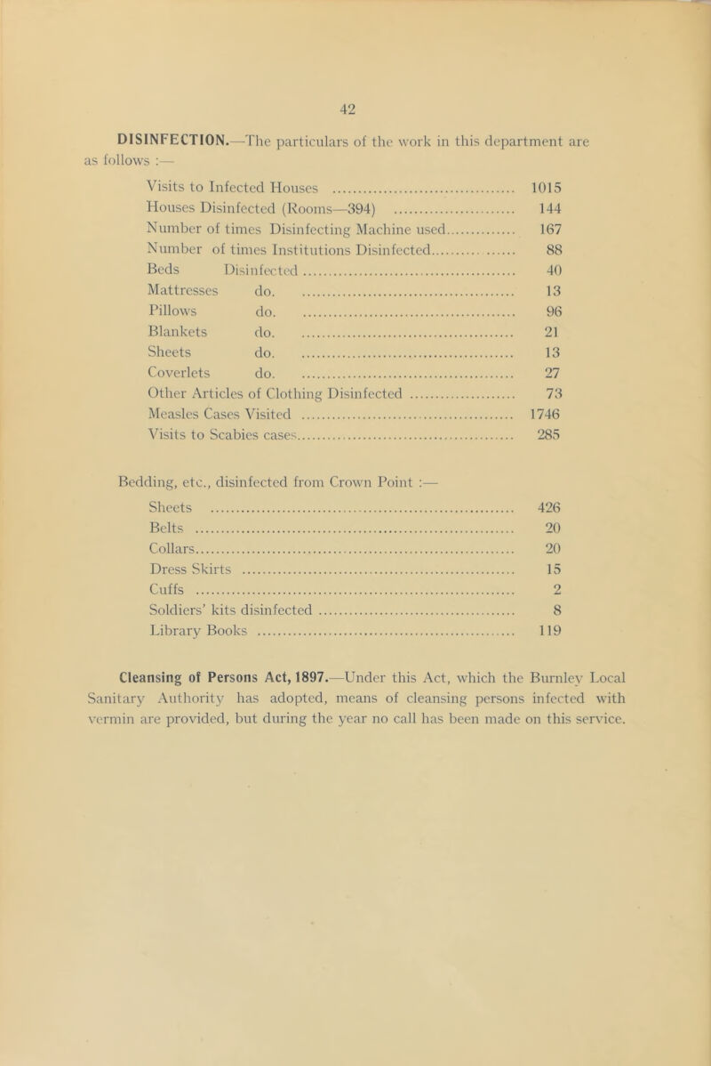 DISINFECTION.—The particulars of the work in this department are as follows :— Visits to Infected Houses 1015 Houses Disinfected (Rooms—394) 144 Number of times Disinfecting Machine used 167 Number of times Institutions Disinfected 88 Beds Disinfected 40 Mattresses do 13 Pillows do 96 Blankets do 21 Sheets do 13 Coverlets do 27 Other Articles of Clothing Disinfected 73 Measles Cases Visited 1746 Visits to Scabies cases 285 Bedding, etc., disinfected from Crown Point :— Sheets 426 Belts 20 Collars 20 Dress Skirts 15 Cuffs 2 Soldiers’ kits disinfected 8 Library Books 119 Cleansing of Persons Act, 1897.—Under this Act, which the Burnley Local Sanitary Authority has adopted, means of cleansing persons infected with vermin are provided, but during the year no call has been made on this service.