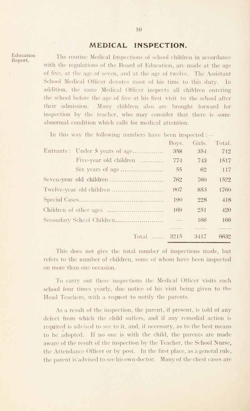 Education Report. I MEDICAL INSPECTION. Ibe routine Medical liispc'ctions ol school children in accordance with the regulations of the Board of ltducation, arc made at the age of live, at the age of sc'vcn, and at the age of tw('l\'e. I'hc Assistant vSehool Medical Officer devotes most of his time to this duty. In addition, the same Medical Officer inspects all children entering the school befon' the age of five at his first visit to the school after their admission. Many children also are brought forward for inspection by the teacher, who may consider that there is some abnormal condition which calls for medical attention. In this way the following nnnd)crs have been inspected :— Itntrants : Under .S years of age Boys. 358 (iirls. 354 Total. 712 Five-year old children 774 743 1517 Six years of age .‘ 55 62 117 Seven-year old children 762 760 1522 1'welve-vear old children ... 907 853 1760 Special Cases 190 228 418 Children of other ages 169 251 420 Secondarv School Children — 166 166 Total ... ... 3215 3417 6632 This does not give the total number of inspections made, but refers to the number of children, some of whom have been inspected on more than one occasion. To carry out these ins])ections the Medical Officer visits each school four times yearly, due notice of his visit being given to the Head Teachers, with a request to notify the parents. As a residt of the inspection, the parent, if present, is told of any defect from which the child suffers, and if any remedial action is required is advised to see to it, and, if necessaiy, as to the best means to be adopted. If no one is with the child, the parents are made aware of the result of the inspection by the Teacher, the vSehool Nurse, the Attendance Officer or by post. In the first place, as a general rule, tlie parent is advised to see his own doctor. Many’- of the chest cases are