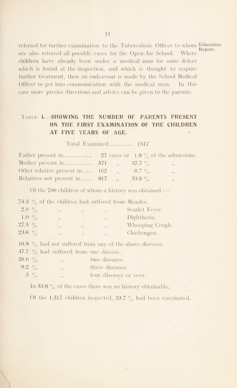 relerrecl for further cxainiiiatioii to the Tubereulosis Officer to whom are also referred all possible eases for the Open-Air School. Where children have already been under a medical man for some defect which is found at the inspection, and which is thought to require further treatment, then an endeavour is made by the School Medical Officer to get into commnnication with the medical man. In this case more precise directions and advice can be given to the parents. Educatior Report. Taj,le I. showing the NUMBER OF PARENTS PRESENT ON THE FIRST EXAMINATION OF THE CHILDREN AT FIVE YEARS OF AGE. d'otal itxamined 1517 Father present in 27 cases or 1.8 % of the admissions Mother present in 571 37 7 ' )} Other relative present in. 102 „ )} Relatives not present in.. 817 „ 73 3 0 :^o.o /o y) Of the 700 children of whom a historv was obtained ;— 74.3 0 ' /O of the children had suffered from Measles. 2.0 0/ /o ) y y) y y Scarlet h'ever. 1.0 0/ /o y » y y y Diphtheria. 27.5 A /o y y y y y y Whooping Cougli 23.(S /o y y y y y y Chicken pox. 1(S.8 0 /o had not suffered from aip/ of the above diseases. 47.7 % had suffered from (me disease. 2(S.O % y y tw(j diseases. 9.2 % y y three diseases , .3 % y y four diseases or over. In 53.8 of the cases there was no histor}^ olttainable. Of the 1,517 children ins])ect('d, 33.7 % had 1 )cen vaccinated.