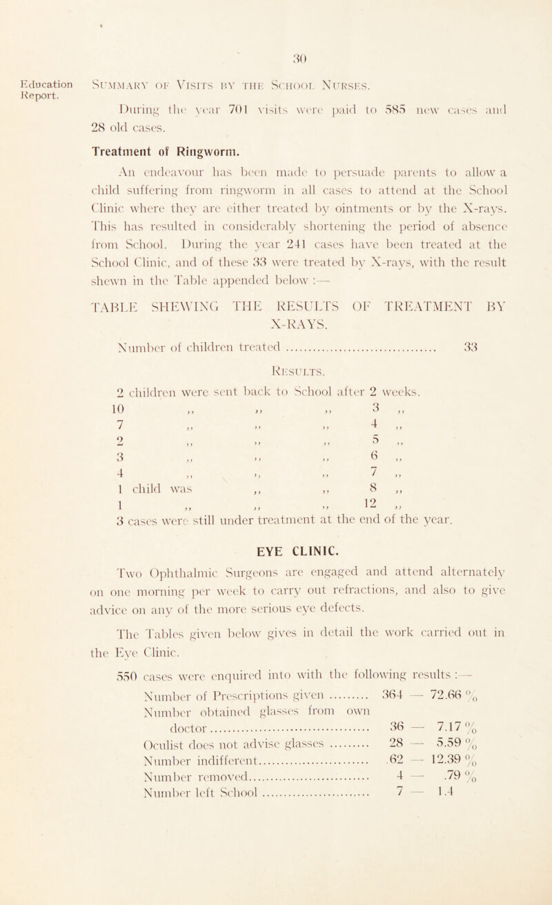 11 (In cation J Report. SlIMMAKY OF Visrrs P>V TUI' SlOIOOL XlTRSl':S. During lli(' yc'ar 701 xa-^ils were' paid to SS5 nvw casi'.s and 28 old cases. Treatment of Ringworm. An endeavour has Ixa'ii made to ])ersnade ])arc'nts to allow a child suffering from ringworm in all cases to attend at the School (dinic where they are either treated by ointments or by the X-rays, d'his has resulted in considerably shortening the period of absence from School. During the year 241 cases have been treated at the School (dinic, and of these 88 were treated by X-ra3^s, with the result shewn in the d'able a])])ended below : — d'AHLh: SHEW IXC'x dTlh RESULd'S X-RAYS. OE FREATMEXT BY Xnmber of children treated 88 IvKSULTS. 2 children were sent loack to School after 2 weeks. 10 „ „ „ 8 „ 7 4 2 ,, ,, ,, S ,, 6 0 ,, > > > > y> 4 ,) >) >} ^ 1 > 1 child was ,, ,, 8 ,, 1 l‘> 8 cases were still under treatment at the end of the year EYE CLINIC. d'wo Ophthalmic Surgeons are engaged and attend alternatel\' on one morning per week to carry ont refractions, and also to give advice on anv of the more serious eye defects. ddie d'ables given below gives in detail the work carried ont in the If ye (dinic. 850 cases were enquired into with the following results : - Xnmber of Erescriptions given v864 — 72.66 % Xnmber obtained glasses from own doctor 86 — 7.17% Oculist docs uot advise glasses 28 — 5.59 % Xnmber indifferent 62 -- 12.39 df, Xnmber remowxl 4 — .79