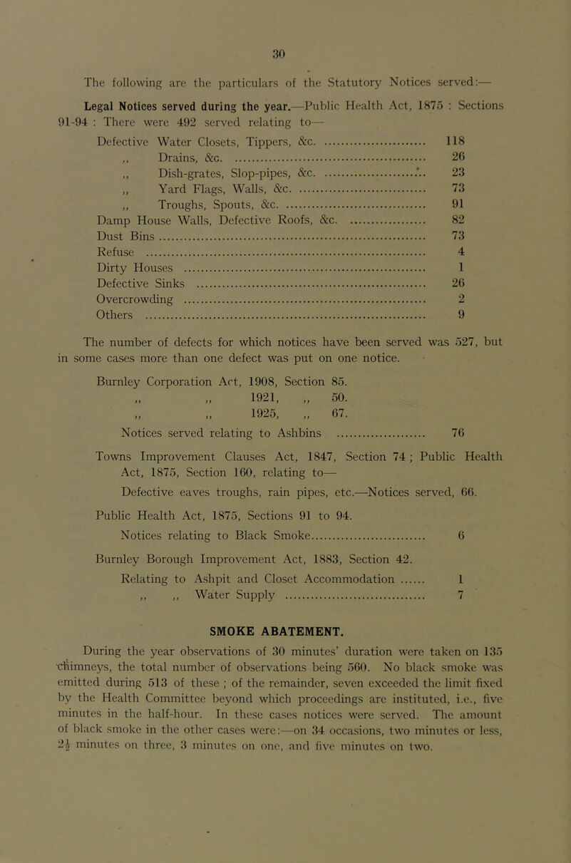 The following are the particulars of the Statutory Notices served:— Legal Notices served during the year.—Public Health Act, 1875 : Sections 91-94 : There were 492 served relating to— Defective Water Closets, Tippers, &c 118 ,, Drains, &c 26 ,, Dish-grates, Slop-pipes, &c 23 „ Yard Flags, Walls, &c 73 ,, Troughs, Spouts, &c 91 Damp House Walls, Defective Roofs, &c 82 Dust Bins 73 Refuse 4 Dirty Houses 1 Defective Sinks 26 Overcrowding 2 Others 9 The number of defects for which notices have been served was 527, but in some cases more than one defect was put on one notice. Burnley Corporation Act, 1908, Section 85. 1921, „ 50. 1925, „ 67. Notices served relating to Ash bins 76 Towns Improvement Clauses Act, 1847, Section 74; Public Health Act, 1875, Section 160, relating to— Defective eaves troughs, rain pipes, etc.—Notices served, 66. Public Health Act, 1875, Sections 91 to 94. Notices relating to Black Smoke 6 Burnley Borough Improvement Act, 1883, Section 42. Relating to Ashpit and Closet Accommodation 1 ,, ,, Water Supply 7 SMOKE ABATEMENT. During the year observations of 30 minutes’ duration wore taken on 135 xrhimneys, the total number of observations being 560. No black smoke was emitted during 513 of these ; of the remainder, seven exceeded the limit fixed by the Health Committee beyond which proceedings are instituted, i.c., five minutes in the half-hour. In these cases notices were served. The amount of black smoke in the other cases were:—on 34 occasions, two minutes or less, 2i minutes on three, 3 minutes on one, and live minutes on two.
