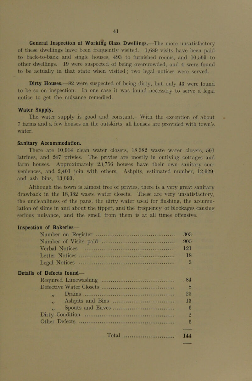General Inspection of Working Class Dwellings.—The inon- unsatisfactory of these dwellings have been frequently visited. 1,(589 visits have been paid to back-to-back and single houses, 493 to furnished rooms, and 10,ot)9 to other dwellings. 19 were suspected of being overcrowded, and 4 were found to be actually in that state when visited ; two legal notices were served. Dirty Houses.—82 were suspected of being dirty, but only 43 were found to be so on inspection. In one case it was found necessary to serve a legal notice to get the nuisance remedied. Water Supply. The water supply is good and constant. With the exception of about 7 farms and a few houses on the outskirts, all houses are provided with town’s water. Sanitary Accommodation. There are 10,914 clean water closets, 18,382 waste water closets, 501 latrines, and 247 privies. The privies are mostly in outlying cottages and farm houses. Approximately 23,756 houses have their own sanitary con- veniences, and 2,401 join with others. Ashpits, estimated number, 12,629, and ash bins, 13,093. Although the town is almost free of privies, there is a very great sanitary drawback in the 18,382 waste water closets. These are very unsatisfactory, the uncleanliness of the pans, the dirty water used for flushing, the accumu- lation of slime in and about the tipper, and the frequency of blockages causing serious nuisance, and the smell from them is at all times offensive. Inspection of Bakeries— Number on Register 303 Number of Visits paid 905 Verbal Notices 121 Letter Notices 18 Legal Notices 3 Details of Defects found— Required Limewashing 84 Defective Water Closets ^ 8 „ Drains 25 „ Ashpits and Bins 13 „ Spouts and Eaves 6 Dirty Condition 2 Other Defects 6