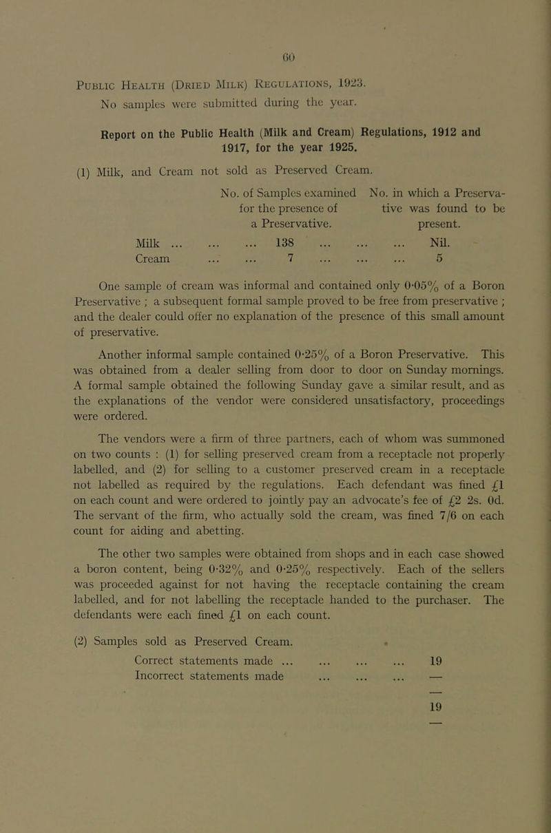 (U) Public Health (Dried Milk) Regulations, 1923. No samples were submitted during the year. Report on the Public Health (Milk and Cream) Regulations, 1912 and 1917, for the year 1925. (1) Milk, and Cream not sold as Preserved Cream. No. of Samples examined No. in which a Preserva- for the presence of tive was found to be a Preservative. present. Milk ... 138 Nil. Cream 7 5 One sample of cream was informal and contained only 0-05% of a Boron Preservative ; a subsequent formal sample proved to be free from preservative ; and the dealer could offer no explanation of the presence of this small amount of preservative. Another informal sample contained 0-25% of a Boron Preservative. This was obtained from a dealer selling from door to door on Sunday mornings. A formal sample obtained the following Sunday gave a similar result, and as the explanations of the vendor were considered unsatisfactory, proceedings were ordered. The vendors were a firm of three partners, each of whom was summoned on two counts : (1) for selling preserved cream from a receptacle not property labelled, and (2) for selling to a customer preserved cream in a receptacle not labelled as required by the regulations. Each defendant was fined £1 on each count and were ordered to jointly pay an advocate’s fee of £2 2s. Od. The servant of the firm, who actually sold the cream, was fined 7/6 on each count for aiding and abetting. The other two samples were obtained from shops and in each case showed a boron content, being 0-32% and 0-25% respectively. Each of the sellers was proceeded against for not having the receptacle containing the cream labelled, and for not labelling the receptacle handed to the purchaser. The defendants were each fined £1 on each count. (2) Samples sold as Preserved Cream. Correct statements made ... ... ... ... 19 Incorrect statements made ... ... ... — 19