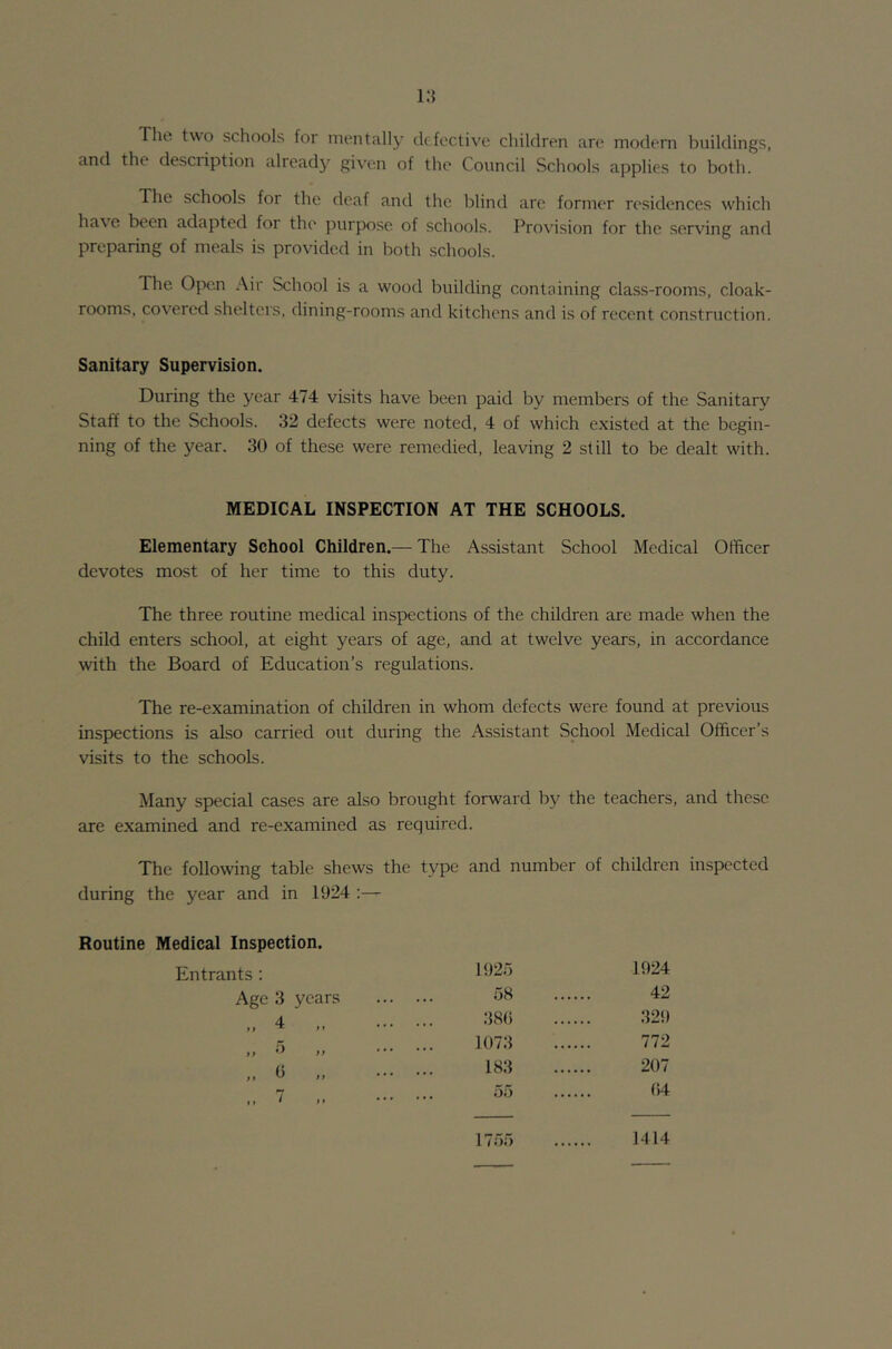 i:} The two schools for mentally defective children are modern buildings, and the description already given of the Council Schools applies to both. The schools for the deaf and the blind are former residences which have been adapted for the purpose of schools. Provision for the serving and preparing of meals is provided in both schools. The Open Air School is a wood building containing class-rooms, cloak- rooms, covered shelters, dining-rooms and kitchens and is of recent construction. Sanitary Supervision. During the year 474 visits have been paid by members of the Sanitary Staff to the Schools. 32 defects were noted, 4 of which existed at the begin- ning of the year. 30 of these were remedied, leaving 2 still to be dealt with. MEDICAL INSPECTION AT THE SCHOOLS. Elementary School Children.— The Assistant School Medical Officer devotes most of her time to this duty. The three routine medical inspections of the children are made when the child enters school, at eight years of age, and at twelve years, in accordance with the Board of Education’s regulations. The re-examination of children in whom defects were found at previous inspections is also carried out during the Assistant School Medical Officer’s visits to the schools. Many special cases are also brought forward by the teachers, and these are examined and re-examined as required. The following table shews the type and number of children inspected during the year and in 1924 Routine Medical Inspection. Entrants: Age 3 years 1925 1924 58 42 38(5 329 1973 772 183 207 55 (54 17 1414