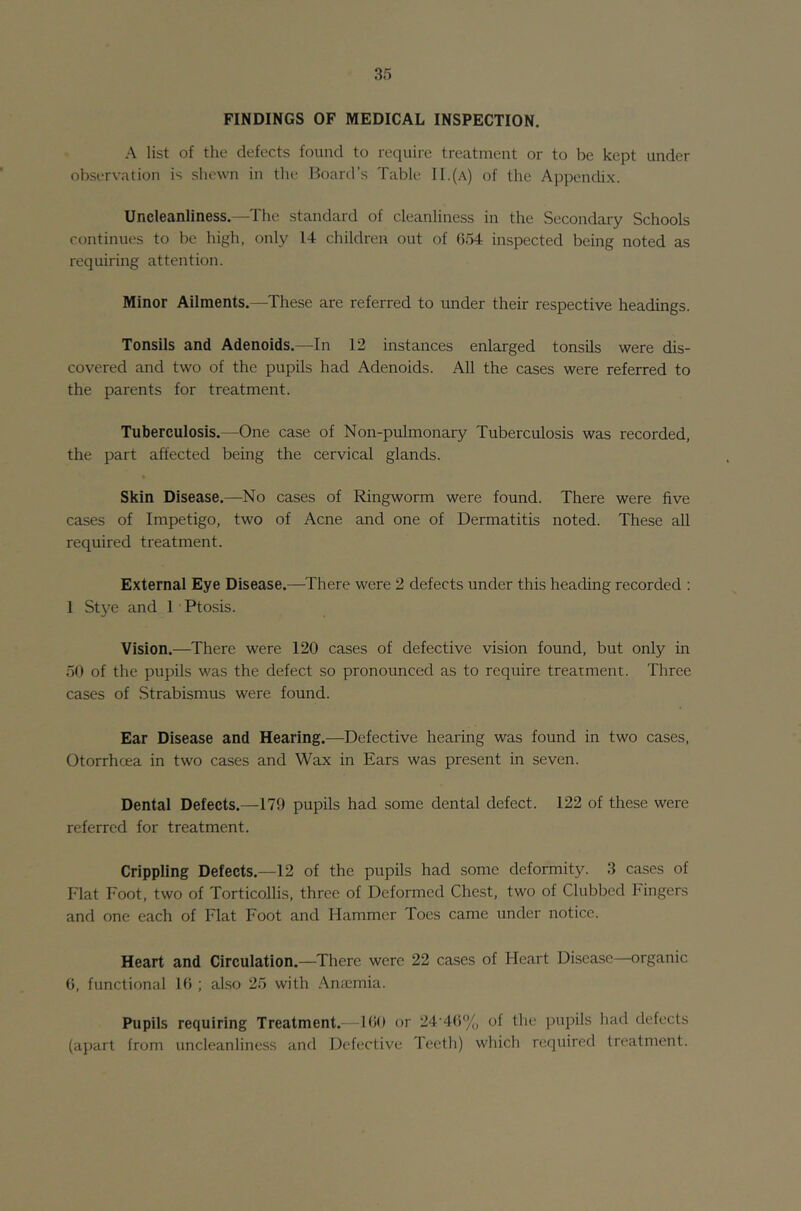 FINDINGS OF MEDICAL INSPECTION. A list of the defects found to require treatment or to be kept under observation is shewn in the Boaril’s Table II.(a) of the Appendix. Uncleanliness.—The standard of cleanliness in the Secondary Schools continues to be high, only 14 children out of 654 inspected being noted as requiring attention. Minor Ailments.—These are referred to under their respective headings. Tonsils and Adenoids.—In 12 instances enlarged tonsils were dis- covered and two of the pupils had Adenoids. All the cases were referred to the parents for treatment. Tuberculosis.—One case of Non-pulmonary Tuberculosis was recorded, the part affected being the cervical glands. Skin Disease.—No cases of Ringworm were found. There were five cases of Impetigo, two of Acne and one of Dermatitis noted. These all required treatment. External Eye Disease.—There were 2 defects under this heading recorded : 1 Stye and 1 Ptosis. Vision.—There were 120 cases of defective vision found, but only in 50 of the pupils was the defect so pronounced as to require treatment. Three cases of Strabismus were found. Ear Disease and Hearing.—Defective hearing was found in two cases, Otorrhoea in two cases and Wax in Ears was present in seven. Dental Defects.—179 pupils had some dental defect. 122 of these were referred for treatment. Crippling Defects.—12 of the pupils had some deformity. 3 cases of Flat Foot, two of Torticollis, three of Deformed Chest, two of Clubbed lungers and one each of Flat Foot and Hammer Toes came under notice. Heart and Circulation.—There were 22 cases of Heart Disease—organic 6, functional 16 ; also 25 with .Anfemia. Pupils requiring Treatment.—169 or 24‘46% of the pupils had defects (apart from uncleanliness and Defective Teeth) which required treatment.