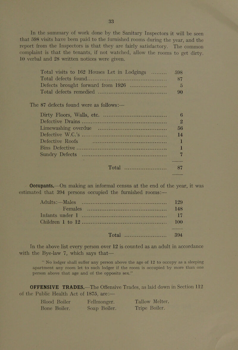 In the summary of work clone by the Sanitary Inspectors it will be seen that 598 visits have been paid to the furnished rooms during the year, and the report from the Inspectors is that they are fairly satisfactory. The common complaint is that the tenants, if not watched, allow the rooms to get dirty. 10 verbal and 28 written notices were given. Total visits to 1G2 Houses Let in Lodgings Total defects found Defects brought forward from 1926 Total defects remedied The 87 defects found were as follows: Dirty Floors, Walls, etc Defective Drains Limewashing overdue Defective W.C.'s Defective Roofs Bins Defective Sundry Defects Total 87 6 2 56 14 1 1 7 598 87 5 90 Occupants.—On making an informal census at the end of the year, it was estimated that 394 persons occupied the furnished rooms:— Adults:—Males 129 Females 148 Infants under 1 17 Children 1 to 12 100 Total 394 In the above list every person over 12 is counted as an adult in accordance with the Bye-law 7, which says that—  No lodger shall suffer any person above the age of 12 to occupy as a sleeping apartment any room let to such lodger if the room is occupied by more than one person above that age and of the opposite sex.” OFFENSIVE TRADES.—The Offensive Trades, as laid down in Section 112 of the Public Health Act of 1875, are;— Blood Boiler Fellmonger. Tallow Mclter. Bone Boiler. Soap Boiler. Tripe Boiler.