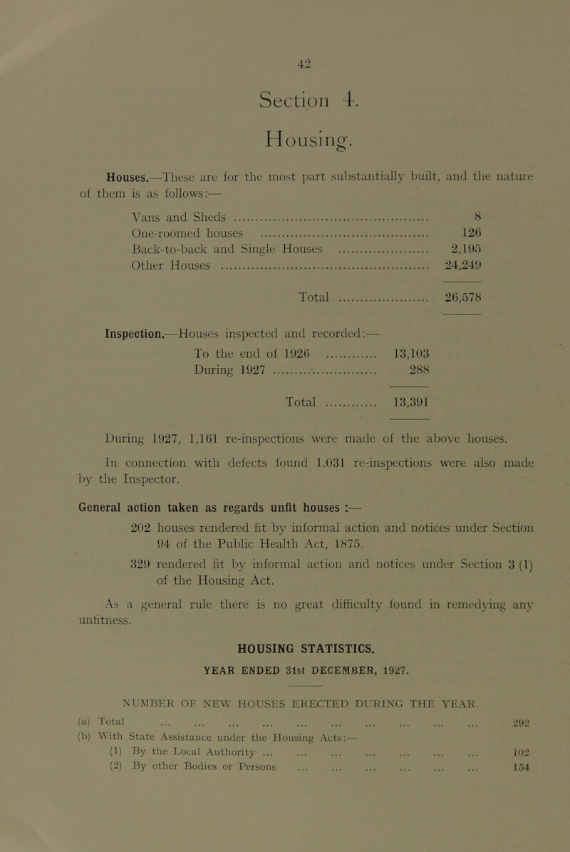 Section 4. H ousing. Houses.—These are for the most part substantially built, and the nature of them is as follows:— Vans and Sheds 8 One-roomed houses 120 Back-to-back and Single Houses 2,195 Other Houses 24,249 Total 20,578 Inspection.—Houses inspected and recorded:— To the end of 1920 13,103 During 1927 ■ 288 Total 13,391 During 1927, 1,101 re-inspections were made of the above houses. In connection with defects found 1.031 re-inspections were also made by the Inspector. General action taken as regards unfit houses :— 202 houses rendered fit by informal action and notices under Section 94 of the Public Health Act, 1875. 329 rendered fit by informal action and notices under Section 3 (1) of the Housing Act. .•\s a general rule there is no great difficulty found in remedying any unfitness. HOUSING STATISTICS. YEAR ENDED 31.st DECEMBER, 1927. NUMBER OF NEW HOUSES ERECTED Dl'RlNt: THE YEAR. (a) Total ... ... ... ... ... ... ... ... ... ... 292 (b) With State Assistance under the Housing .^cts;— (1) By the Local Authority ... ... ... ... ... ... ... 102 (2) By other Bodies or Persons ... ... ... ... ... ... 154