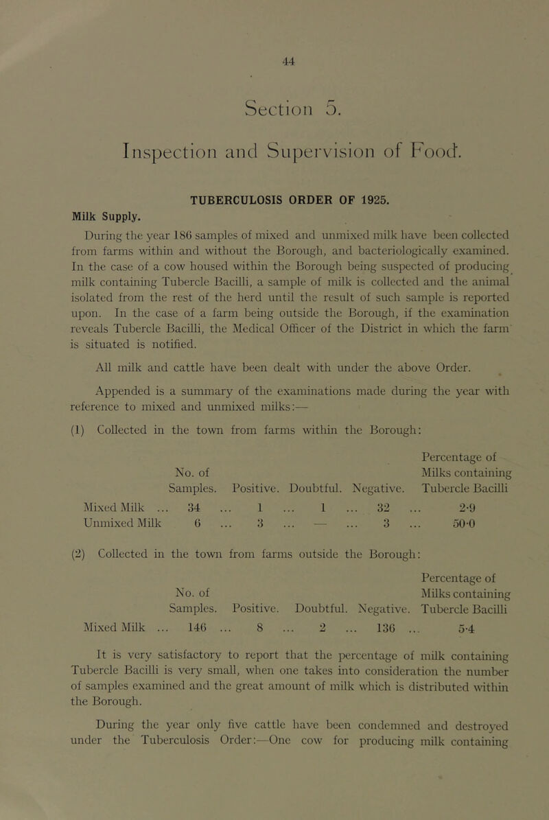 Section 5. Inspection and Supervision of Food. TUBERCULOSIS ORDER OF 1925. Milk Supply. During the year 180 samples of mixed and unmixed milk have been collected from farms within and without the Borough, and bacteriologically examined. In the case of a cow housed within the Borough being suspected of producing milk containing Tubercle Bacilli, a sample of milk is collected and the animal isolated from the rest of the herd until the result of such sample is reported upon. In the case of a farm being outside the Borough, if the exammation reveals Tubercle Bacilli, the Medical Officer of the District in which the farm is situated is notified. All milk and cattle have been dealt with under the above Order. Appended is a summary of the examinations made during the year with reference to mixed and unmixed milks:— (1) Collected in the town from farms within the Borough: Percentage of No. of MUks containing Samples. Positive. Doubtful. Negative. Tubercle Bacilli Mixed Milk ... 34 ... 1 ... 1 ... 32 ... 2-9 Unmixed Milk 0 ... 3 ... — ... 3 ... 50-0 (2) Collected in the town from farms outside the Borough: Percentage of No. of MUks containing Samples. Positive. Doubtful. Negative. Tubercle Bacilli Mixed Milk ... 146 ... 8 ... 2 ... 136 ... 5-4 It is very satisfactory to report that the percentage of mUk contaming Tubercle Bacilli is very small, when one takes into consideration the number of samples examined and the great amount of milk which is distributed within the Borough. During the year only live cattle have been condemned and destroyed under the Tuberculosis Order:—One cow for producing milk containing