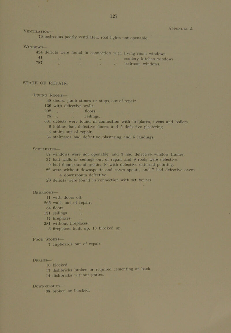AjMMiNDIX 2. Ventilation— 79 bedrooms poorly ventilated, roof lights not openable. Windows— 424 defects were found in connection with 7S7 living room windows, scullery kitchen windows bedroom windows. STATE OF REPAIR: Living Rooms— 48 doors, jamb stones or steps, out of repair. 136 with defective walls. 202 ,, ,, floors. 25 ,, ,, ceilings. 661 defects were found in connection with fireplaces, ovens and boilers. 6 lobbies had defective floors, and 5 defective plastering. 4 stairs out of repair. 64 staircases had defective plastering and 5 landings. Sculleries— 57 windows were not openable, and 3 had defective window frames. 37 had walls or ceilings out of repair and 9 roofs were defective. 9 had floors out of repair, 10 with defective external pointing. 22 were without dowmspouts and eav'es spouts, and 7 had defectiv^e eaves. 4 downspouts defective. 20 defects were found in connection with set boilers. Bedrooms— 11 with doors off. 265 walls out of repair. 54 floors 131 ceilings ,, 17 fireplaces 381 without fireplaces. 5 fireplaces built up, 13 blocked up. Food Stores— 7 cupboards out of repair. Drains— 10 blocked. 17 dishbricks broken or required cementing at back. 14 flishbricks without grates. UOWN-SI’OUTS— 38 broken or blocked.